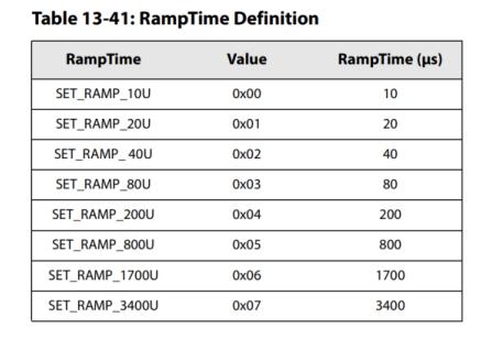 RampTime