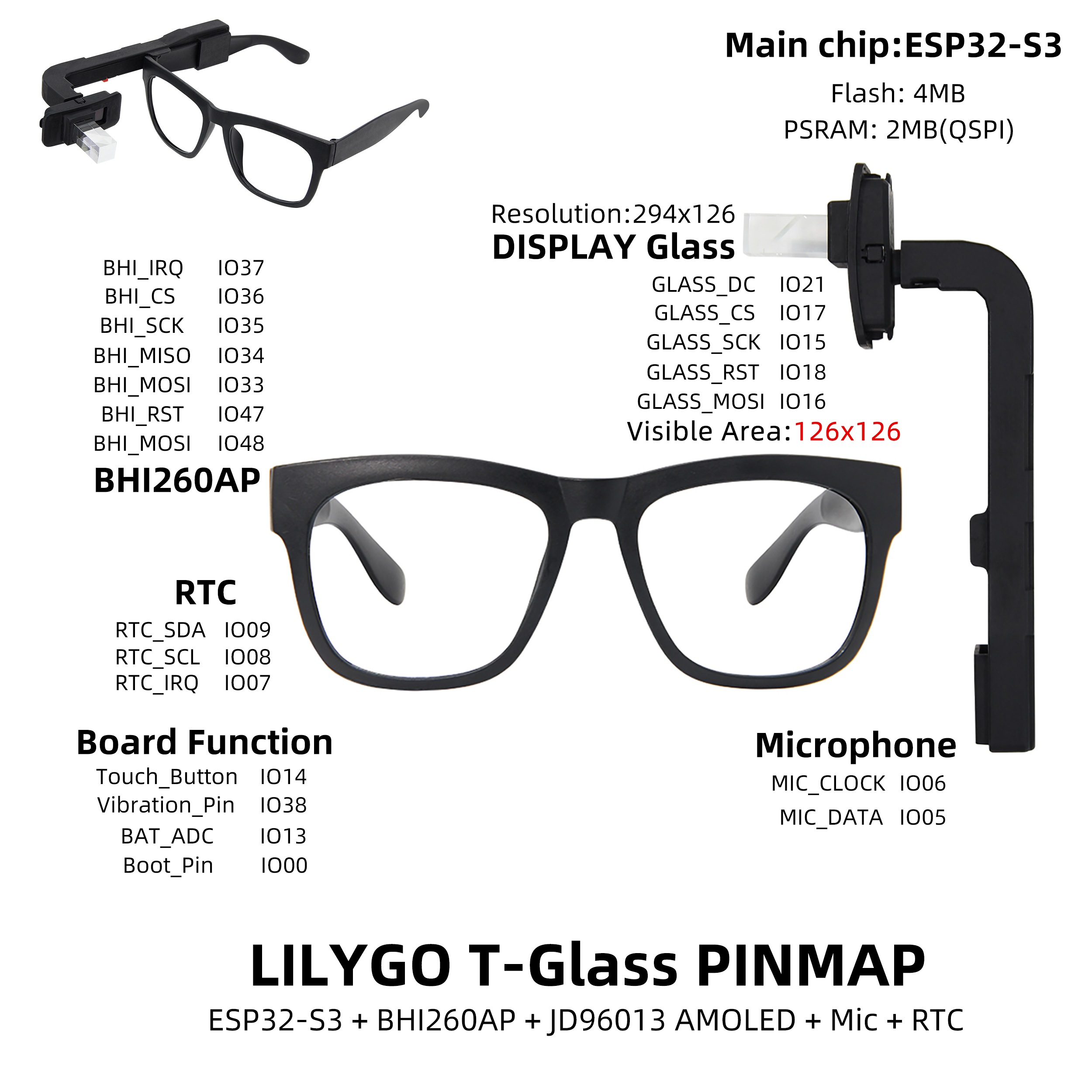T-Glass pin diagram