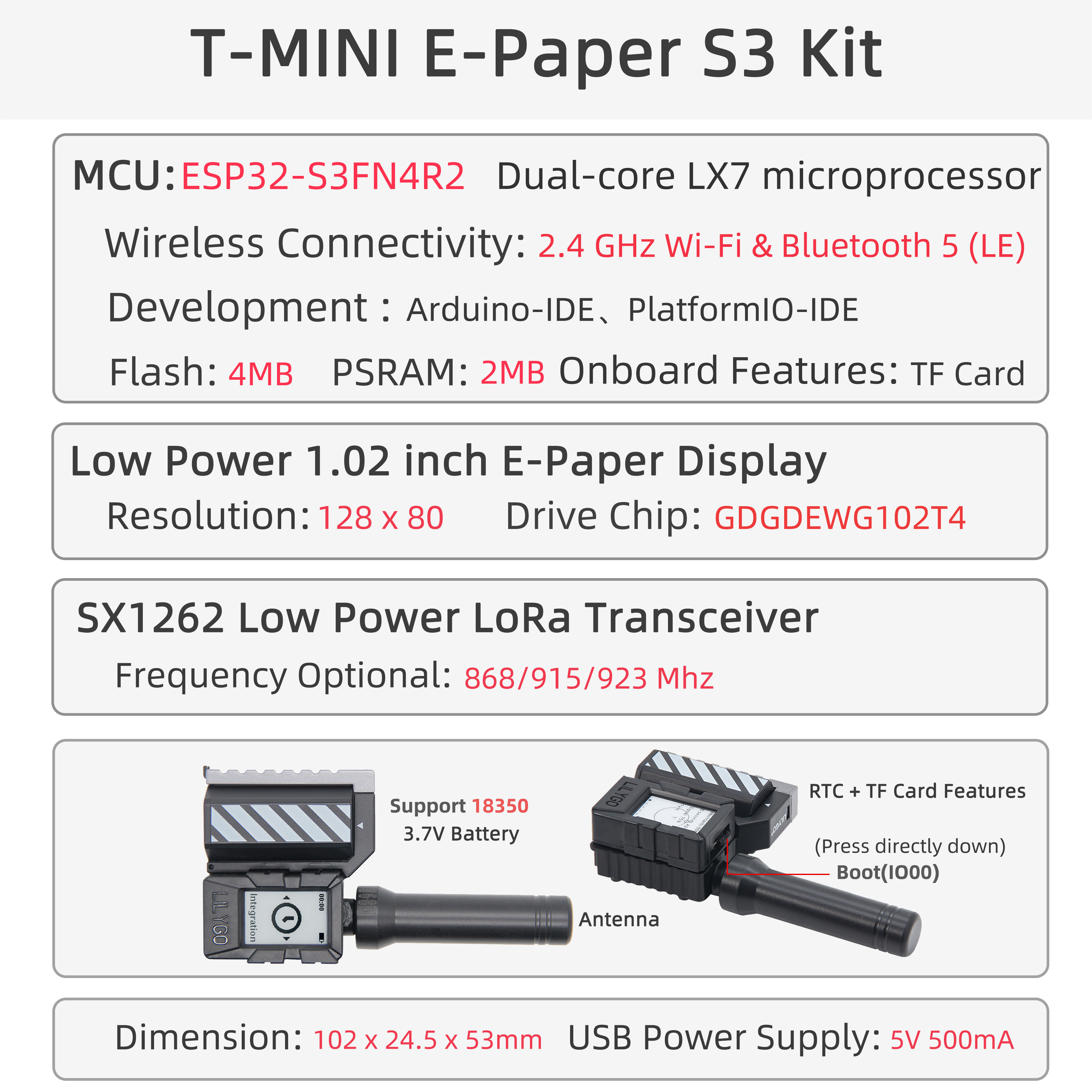 T-Mini E-Paper S3 概述图