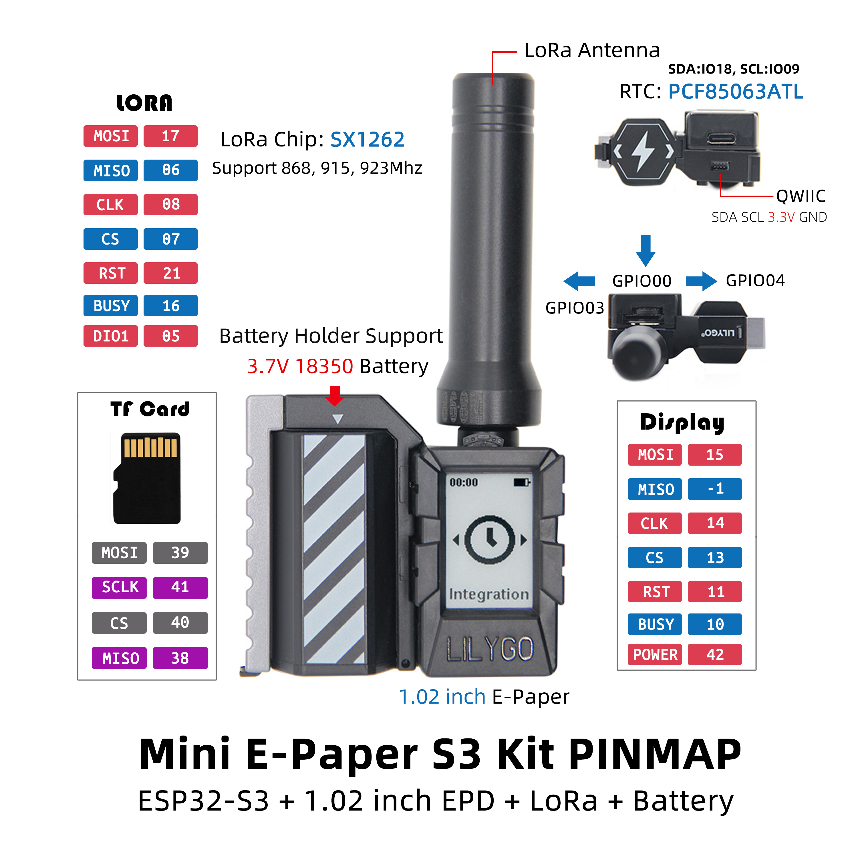 T-Mini E-Paper S3 pin diagram