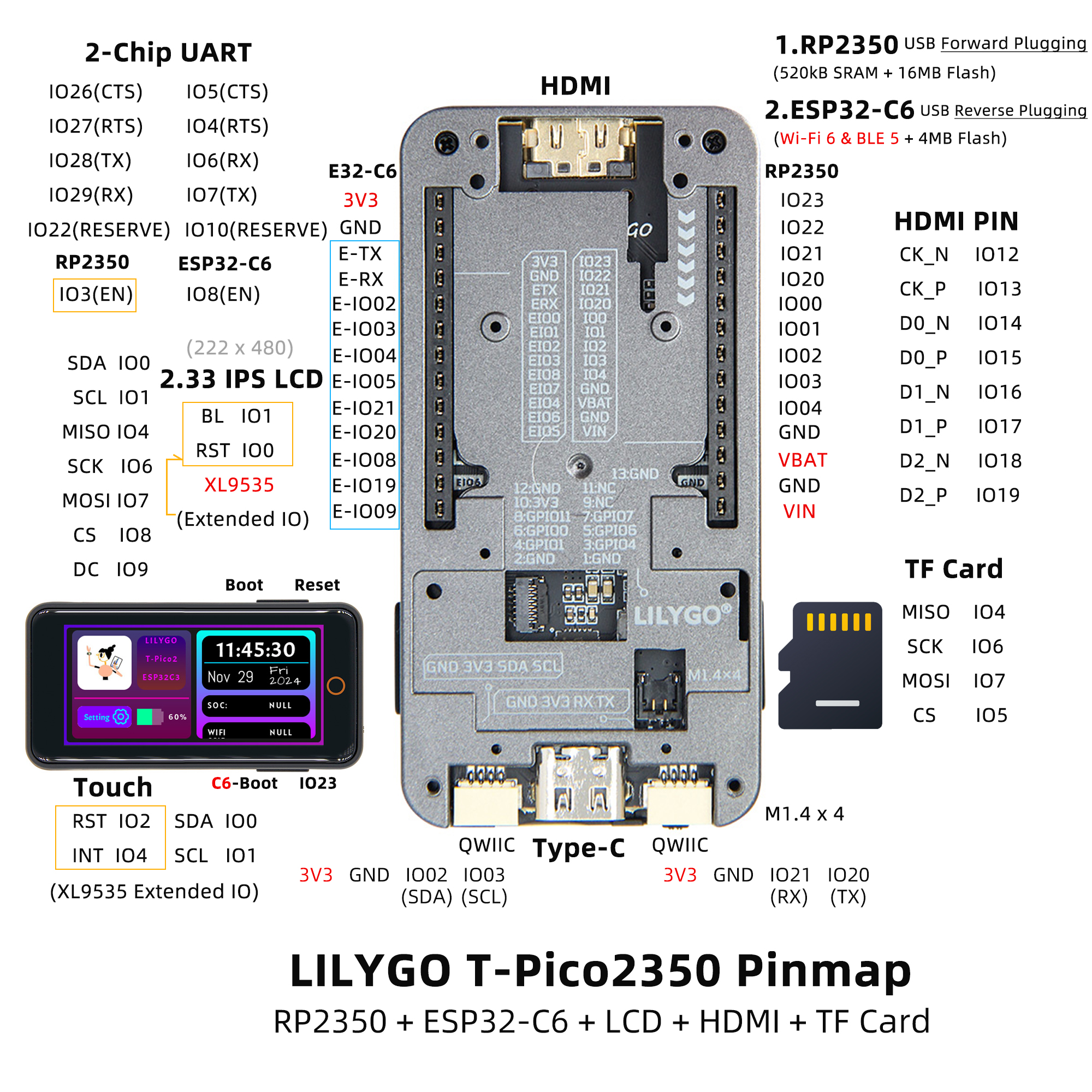 T-PICO-2350
