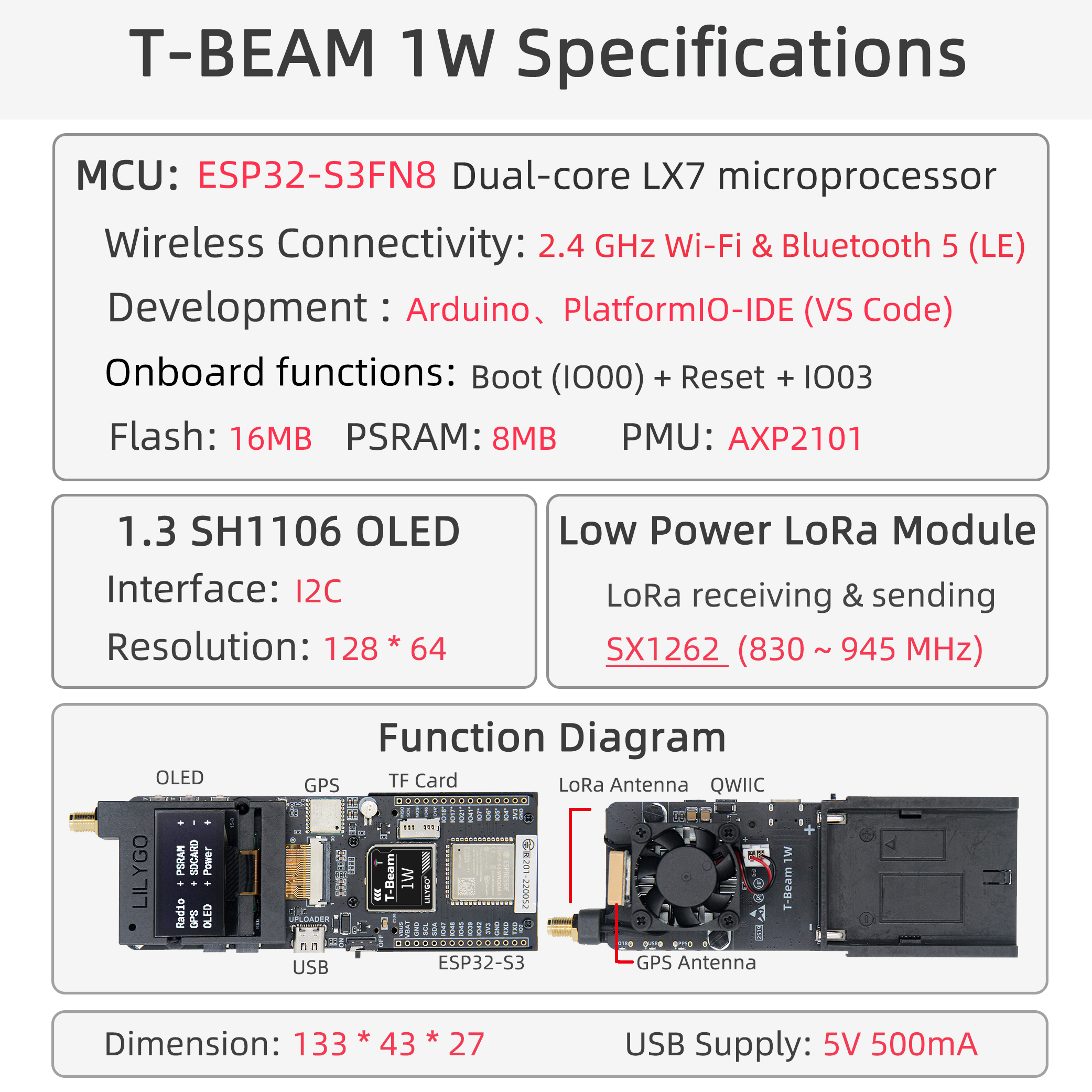T-Beam 1W component overview