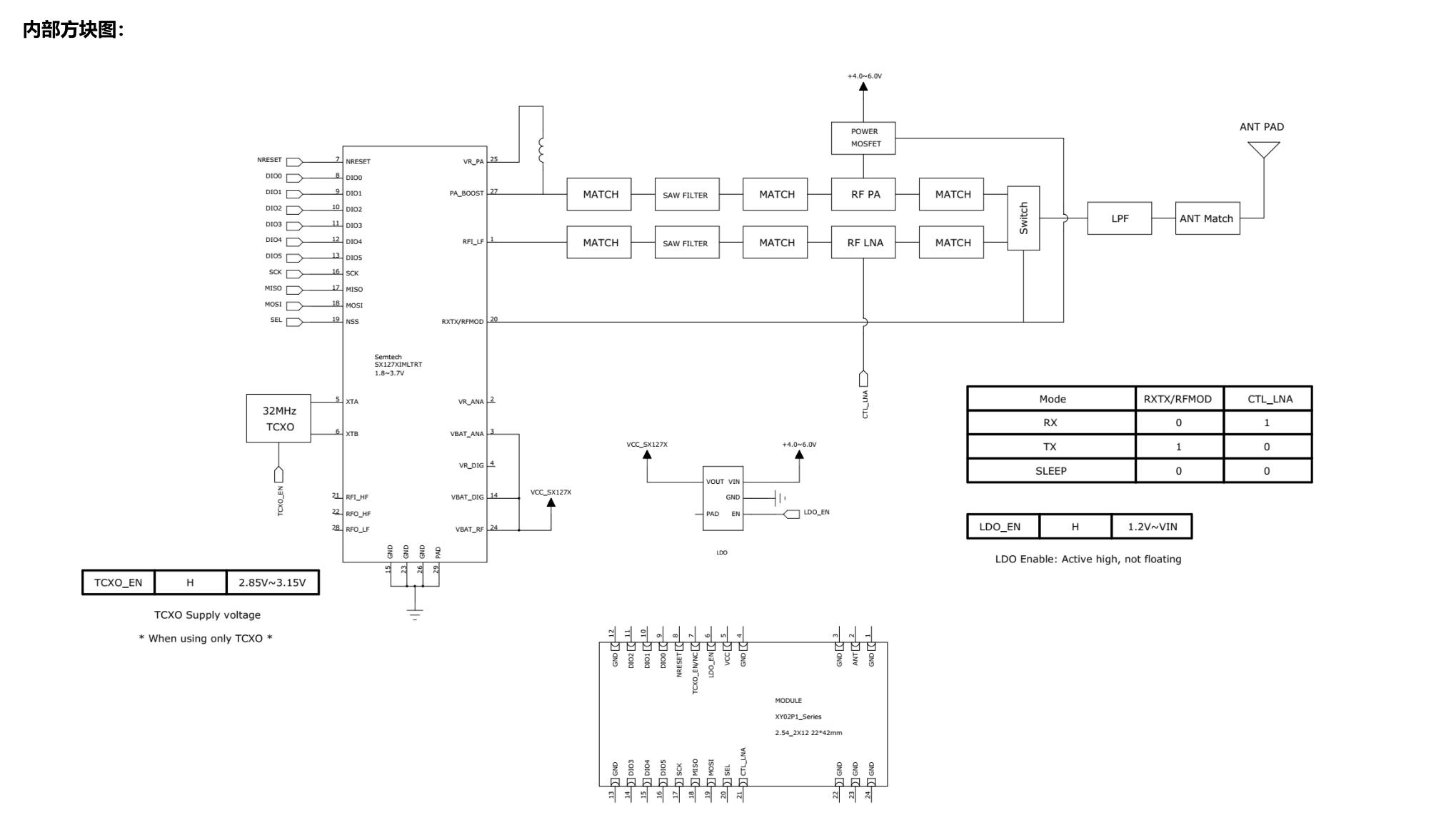 T-Beam-BPF Block Diagram