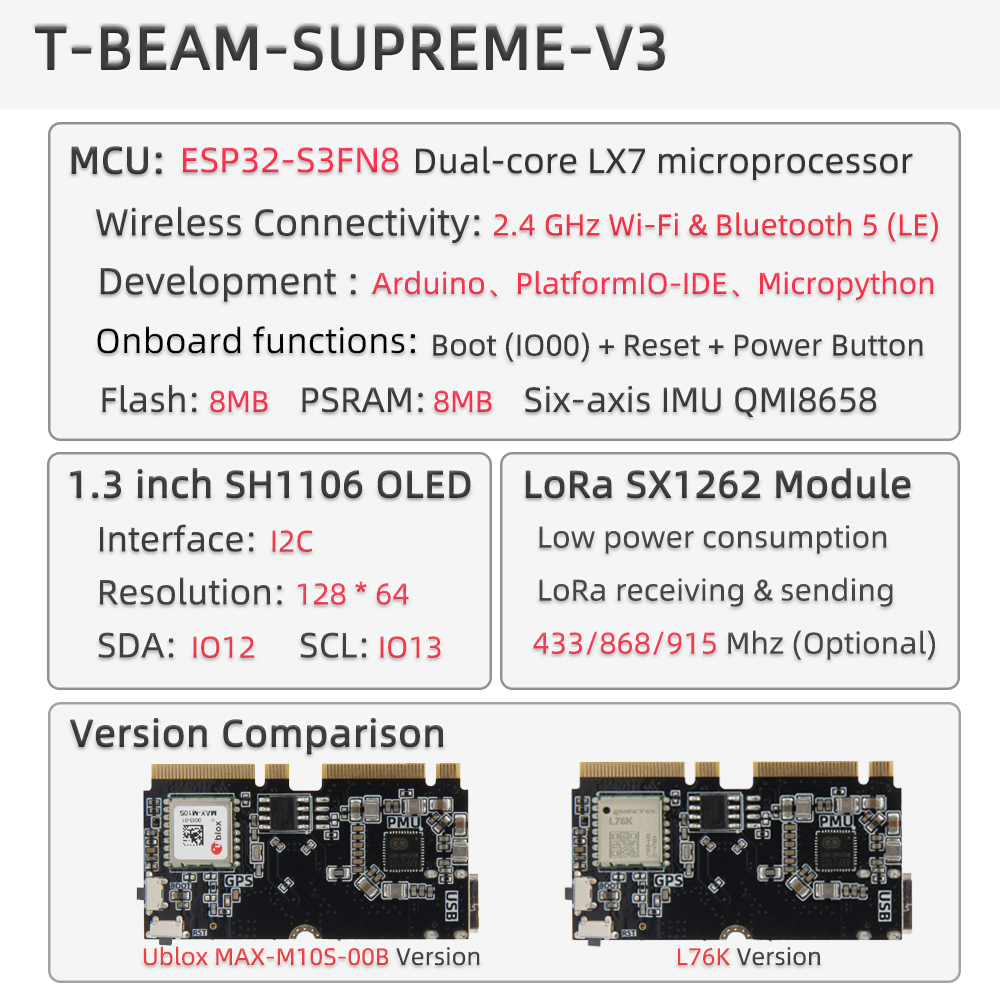 T-Beam Supreme component overview
