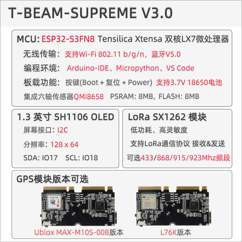 T-Beam Supreme 概述图