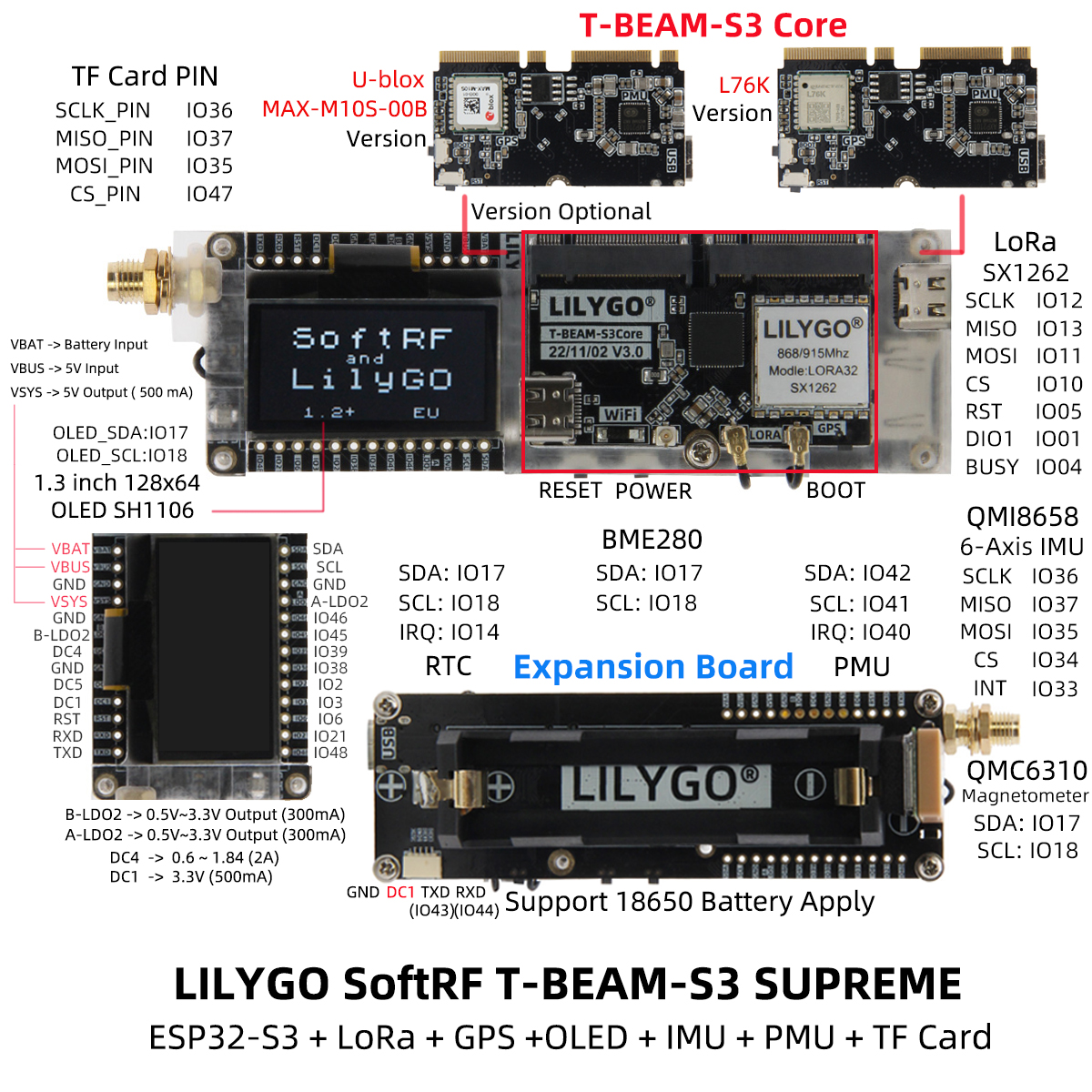 T-Beam Supreme 引脚图