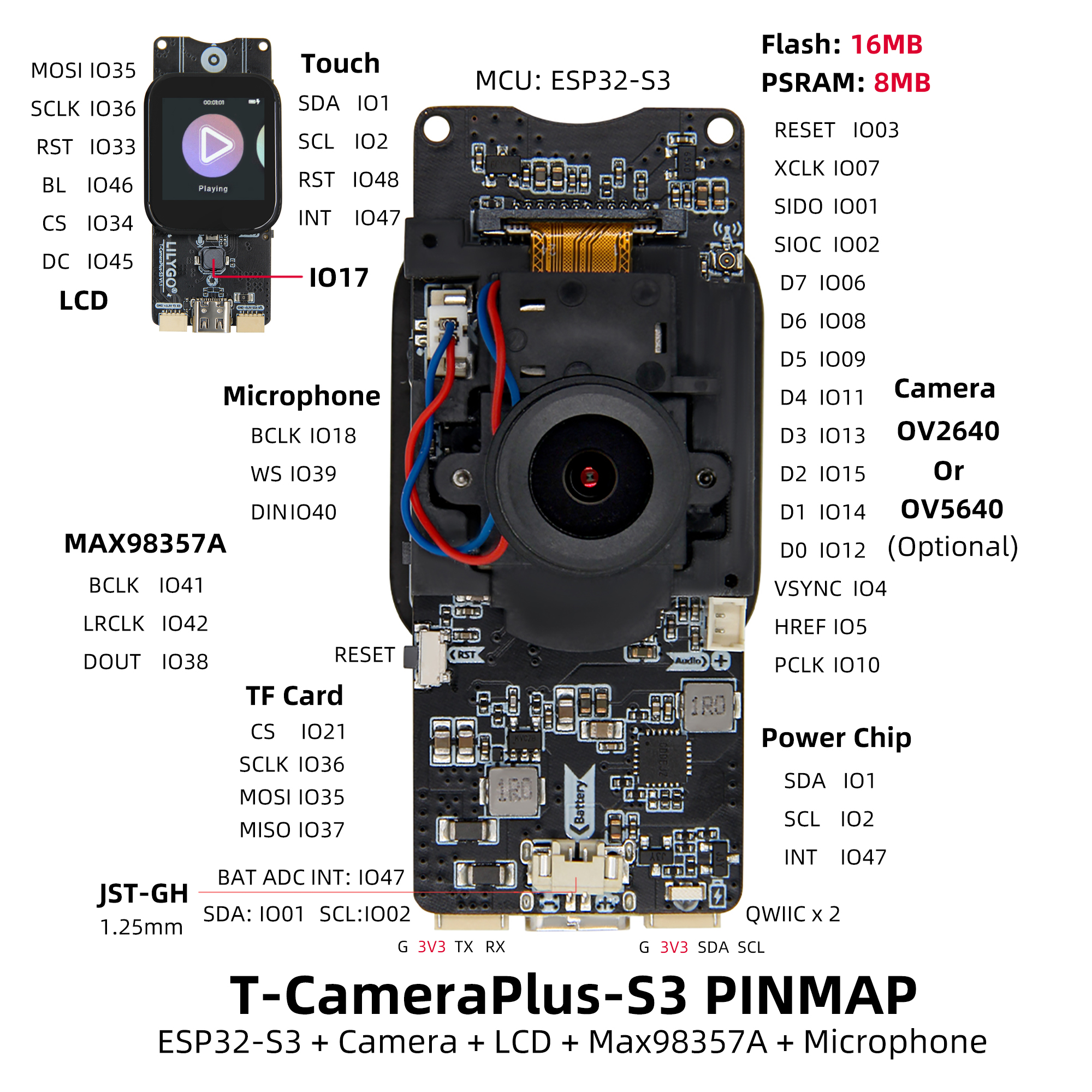 T-Camera Plus S3 pin diagram