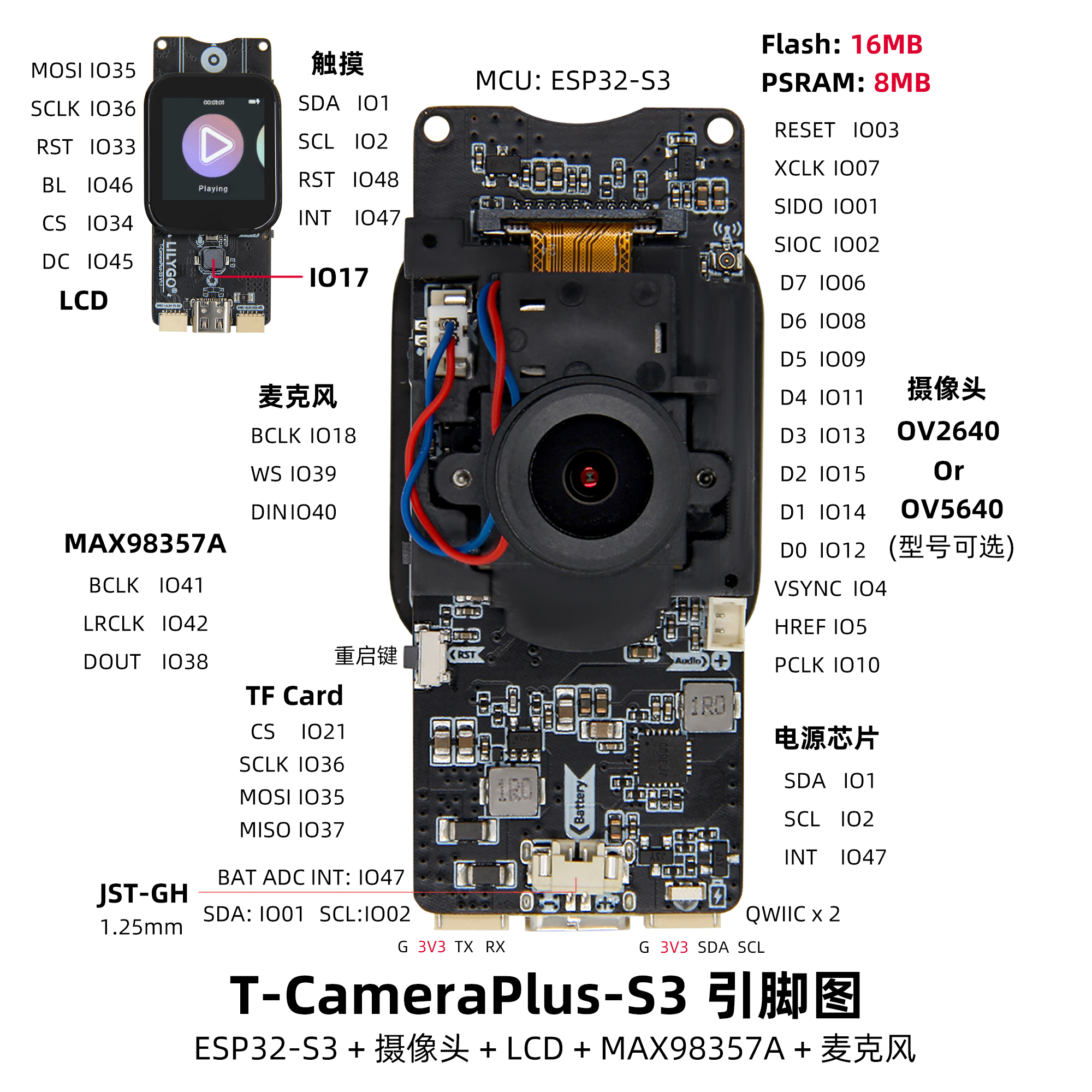 T-Camera Plus S3 引脚图