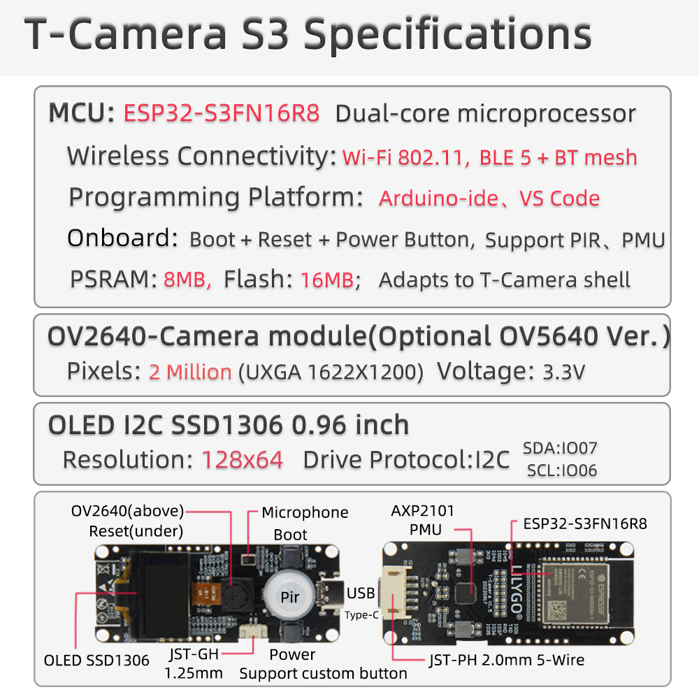 T-Camera-S3 Specifications