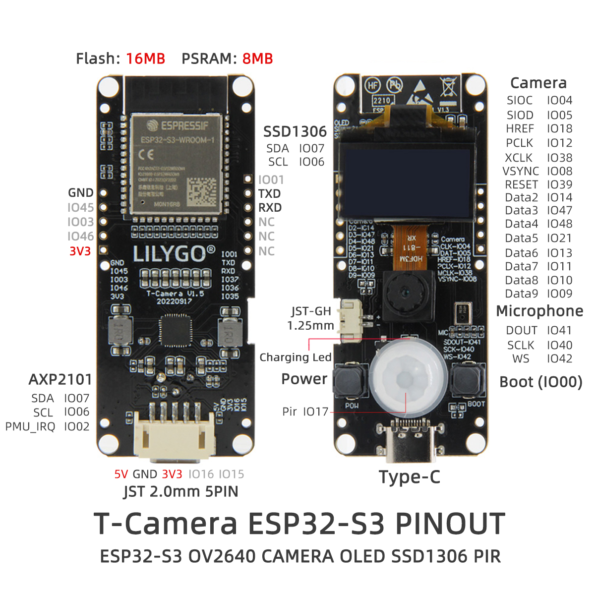T-Camera-S3 Pinout