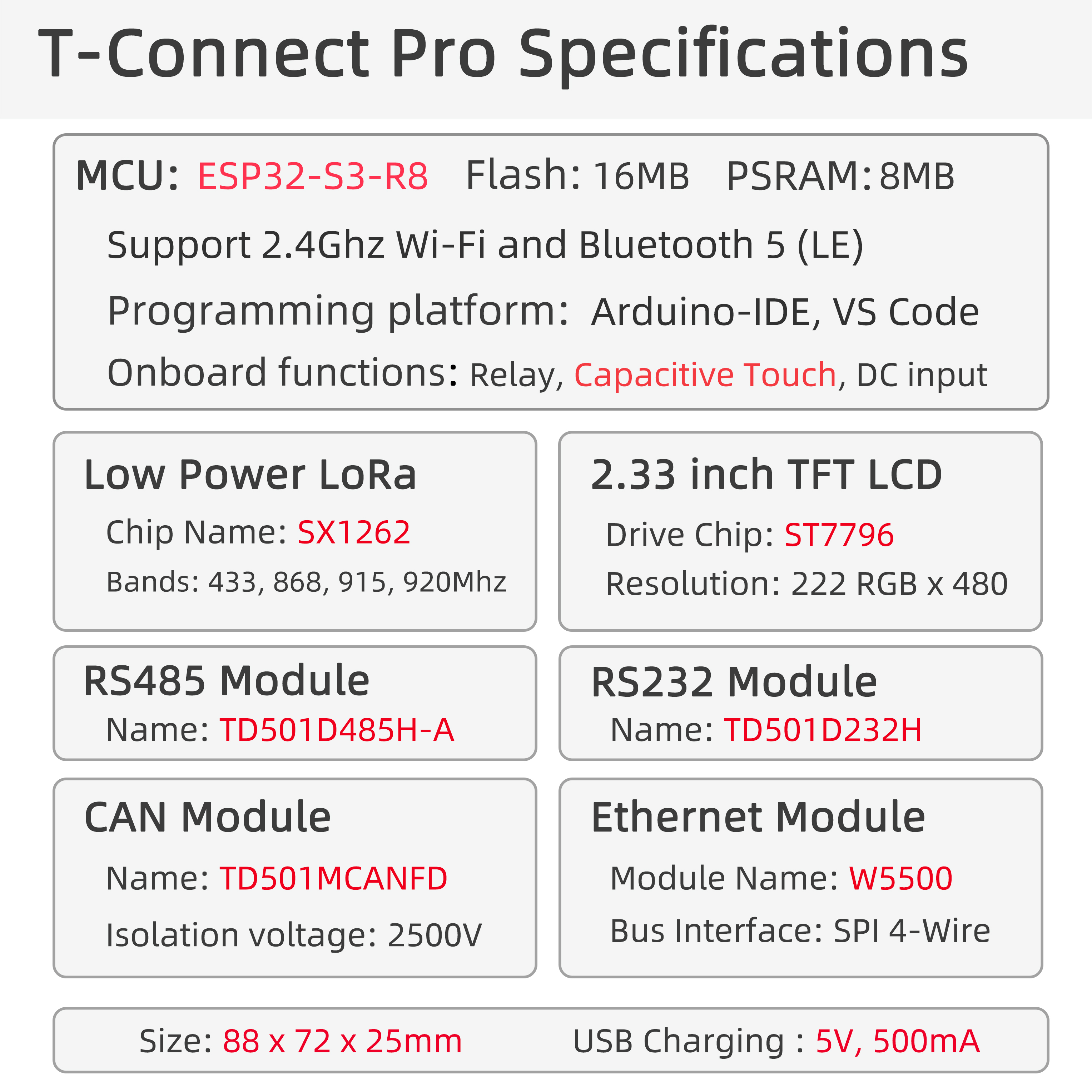 T-Connect Pro overview