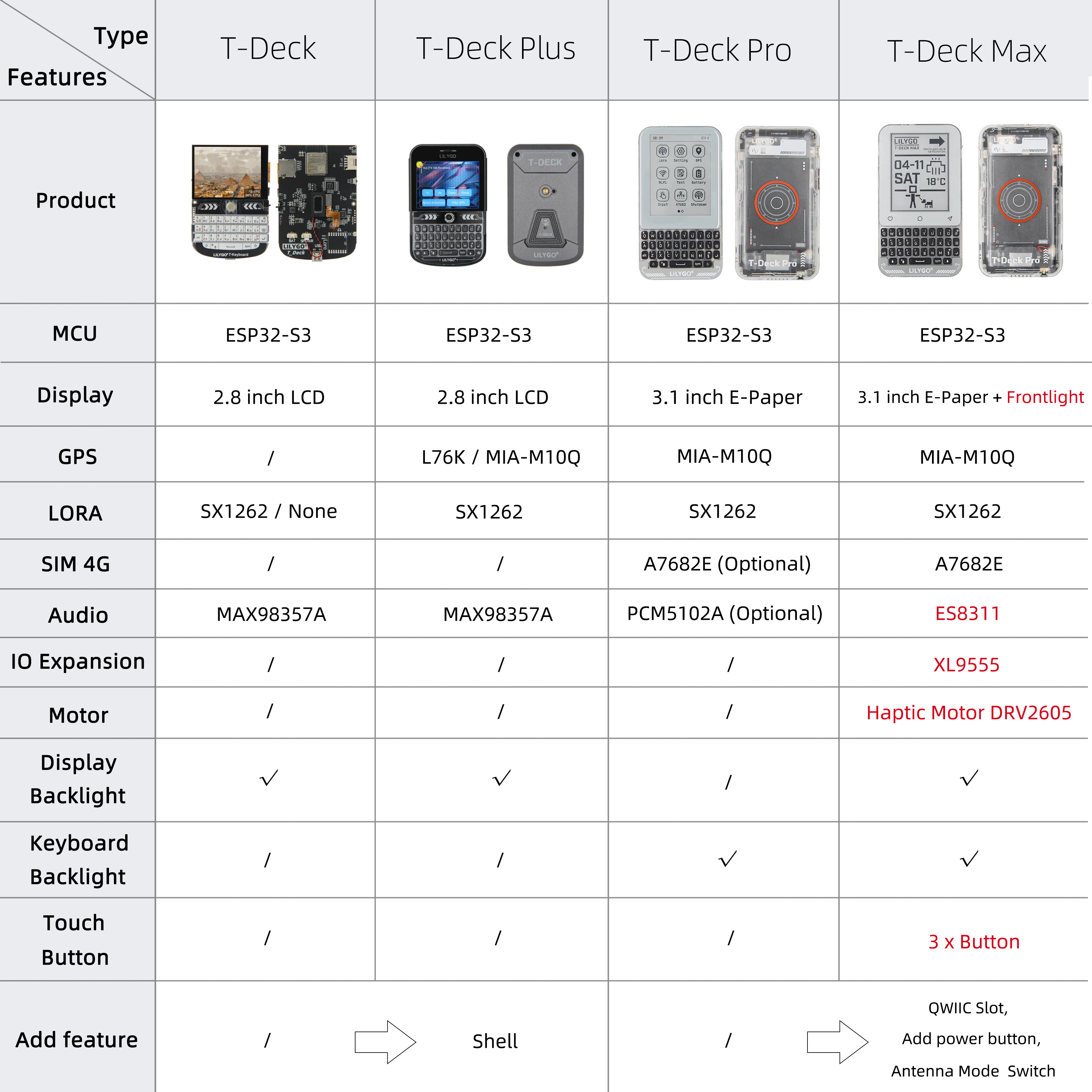 T-Deck MAX comparison
