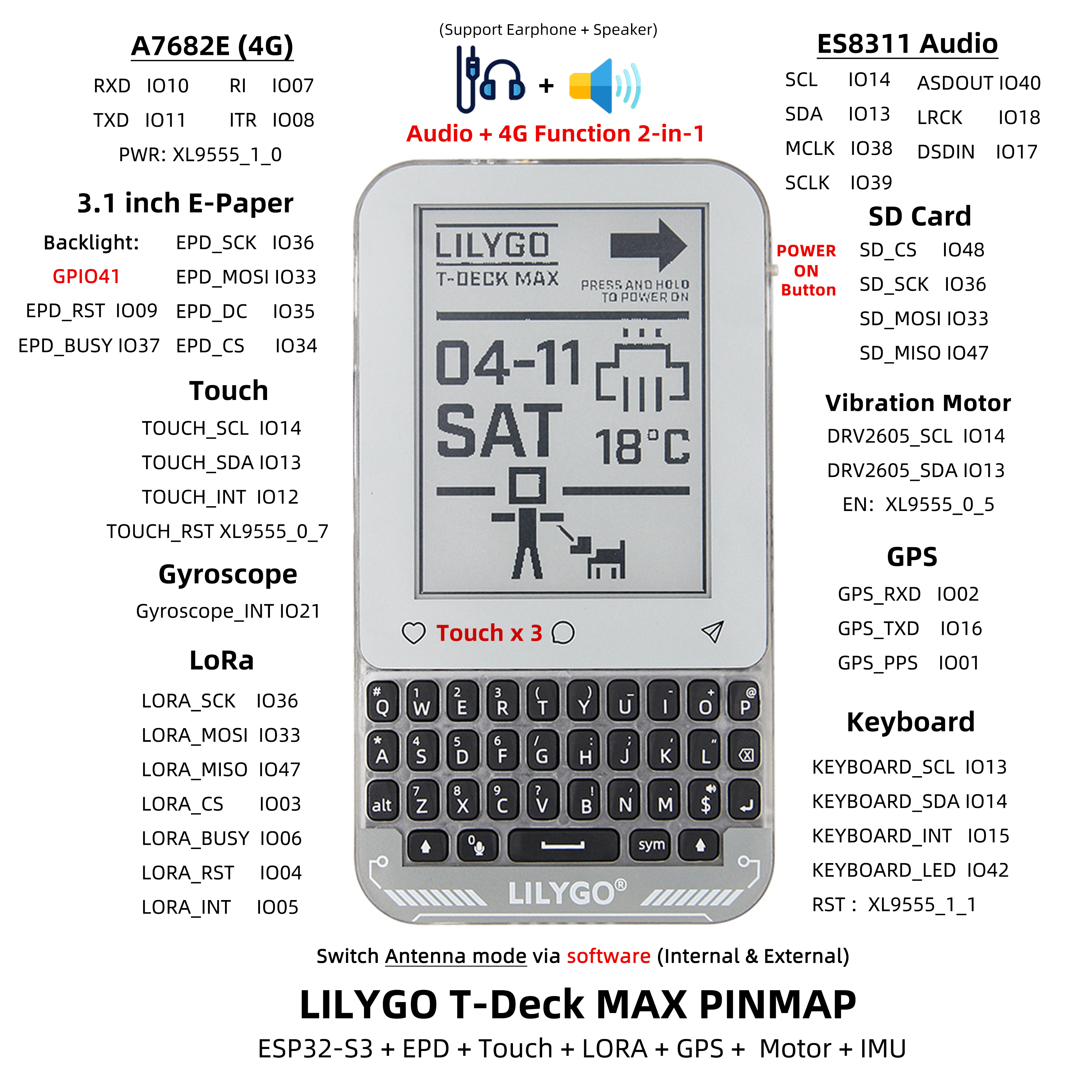 T-Deck MAX pin diagram