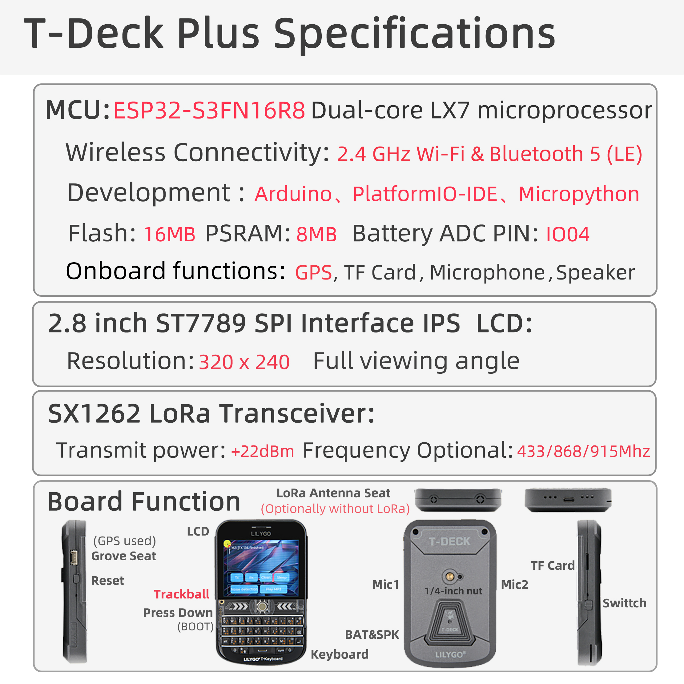 T-Deck Plus component overview