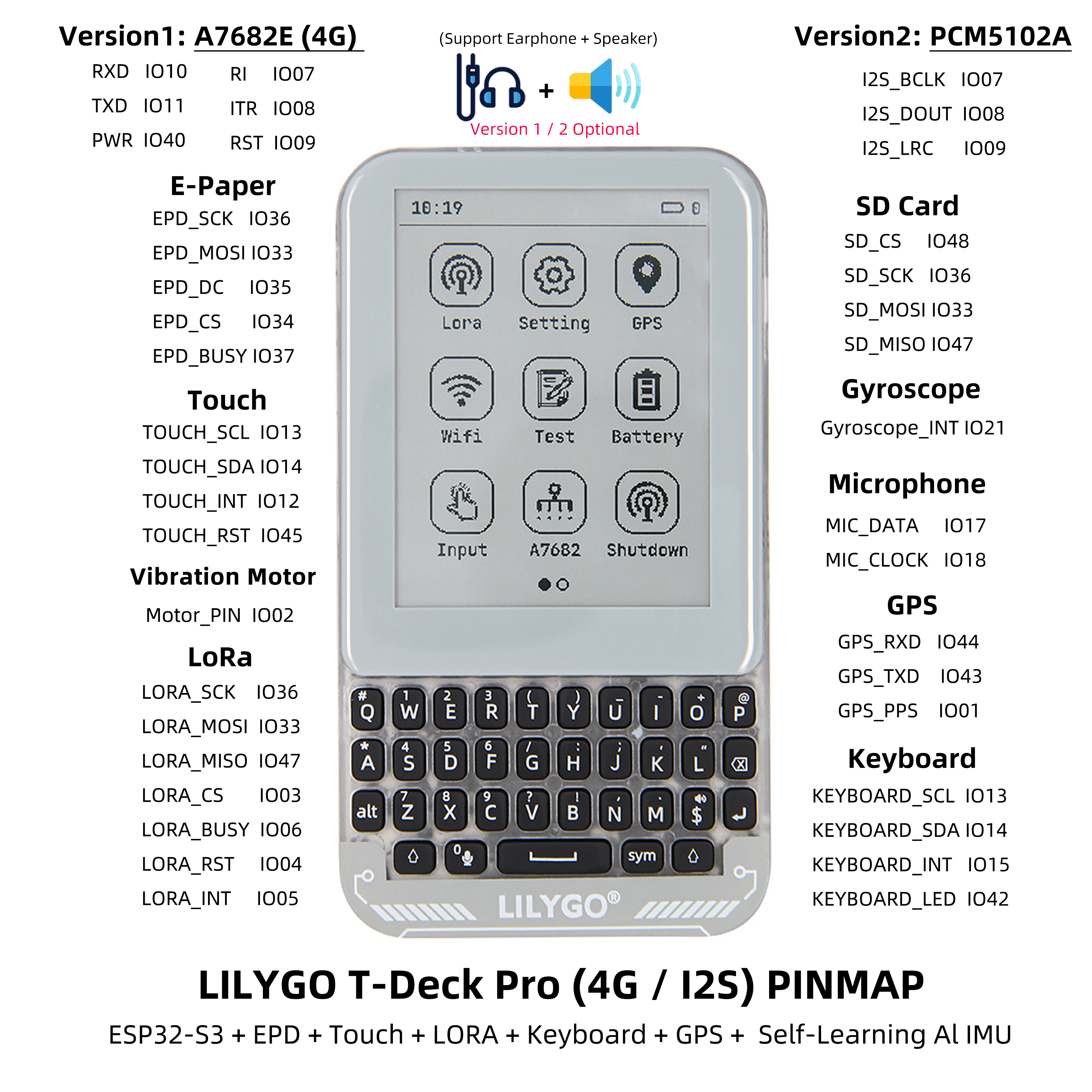 T-Deck Pro pin diagram