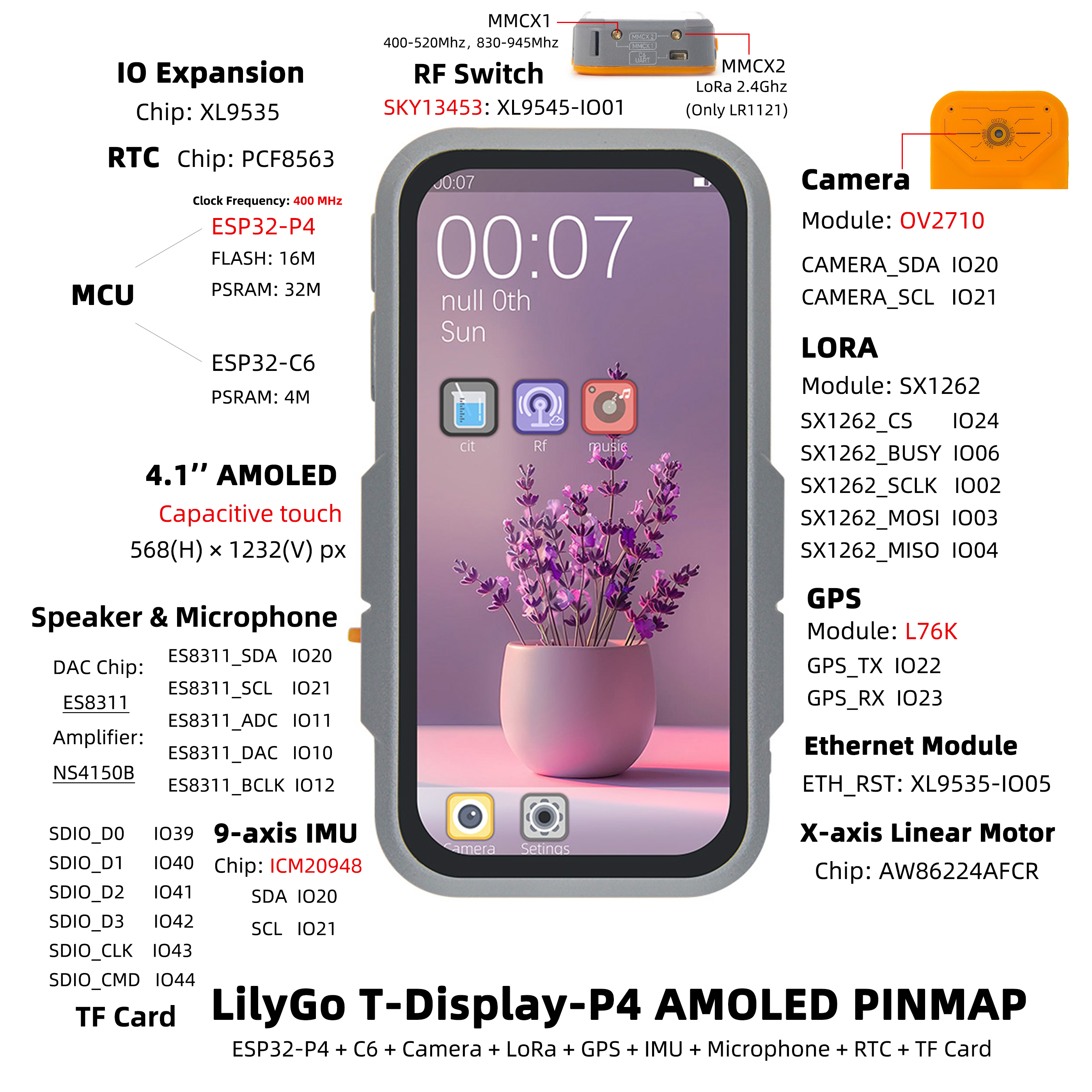 T-Display P4 AMOLED pin diagram