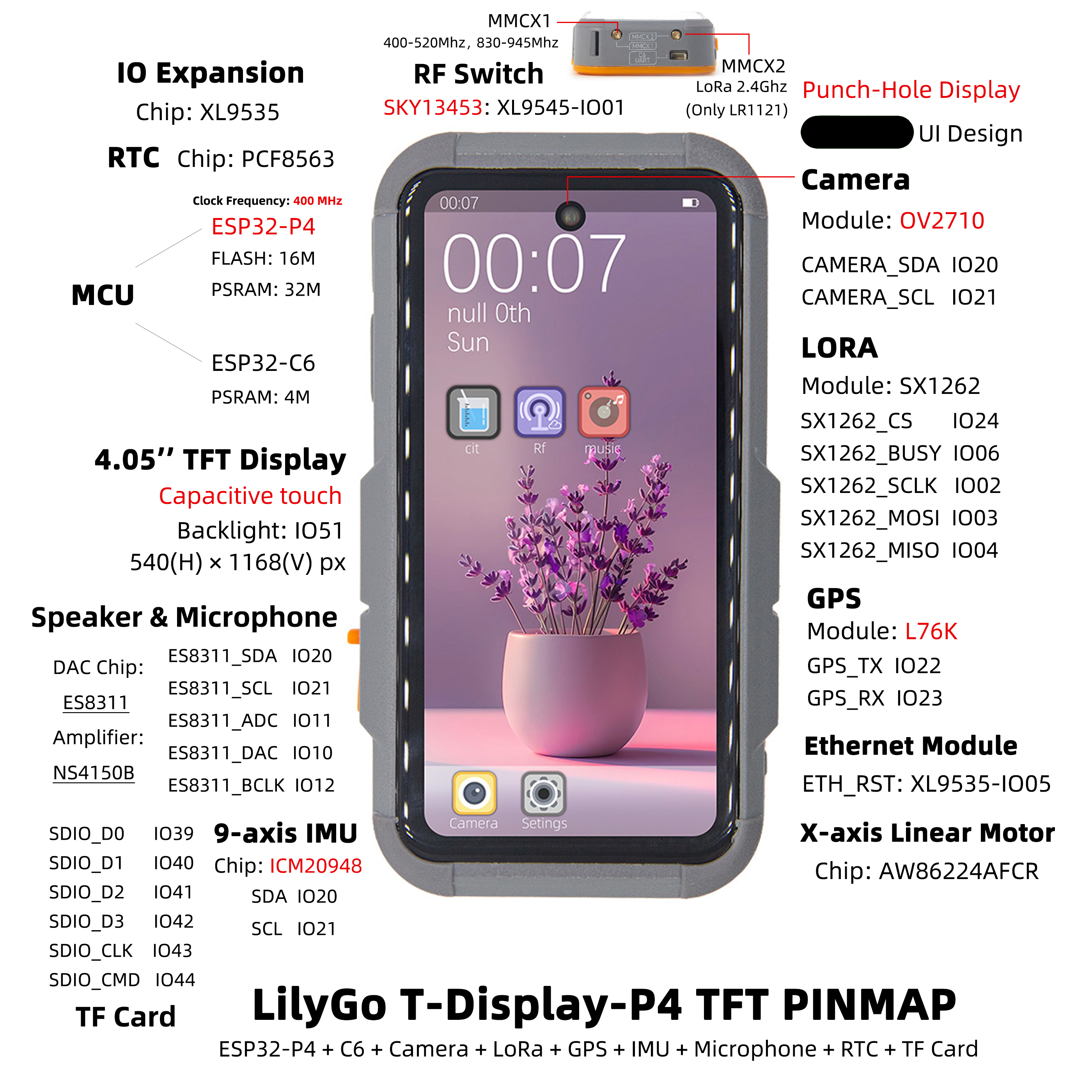 T-Display P4 TFT pin diagram