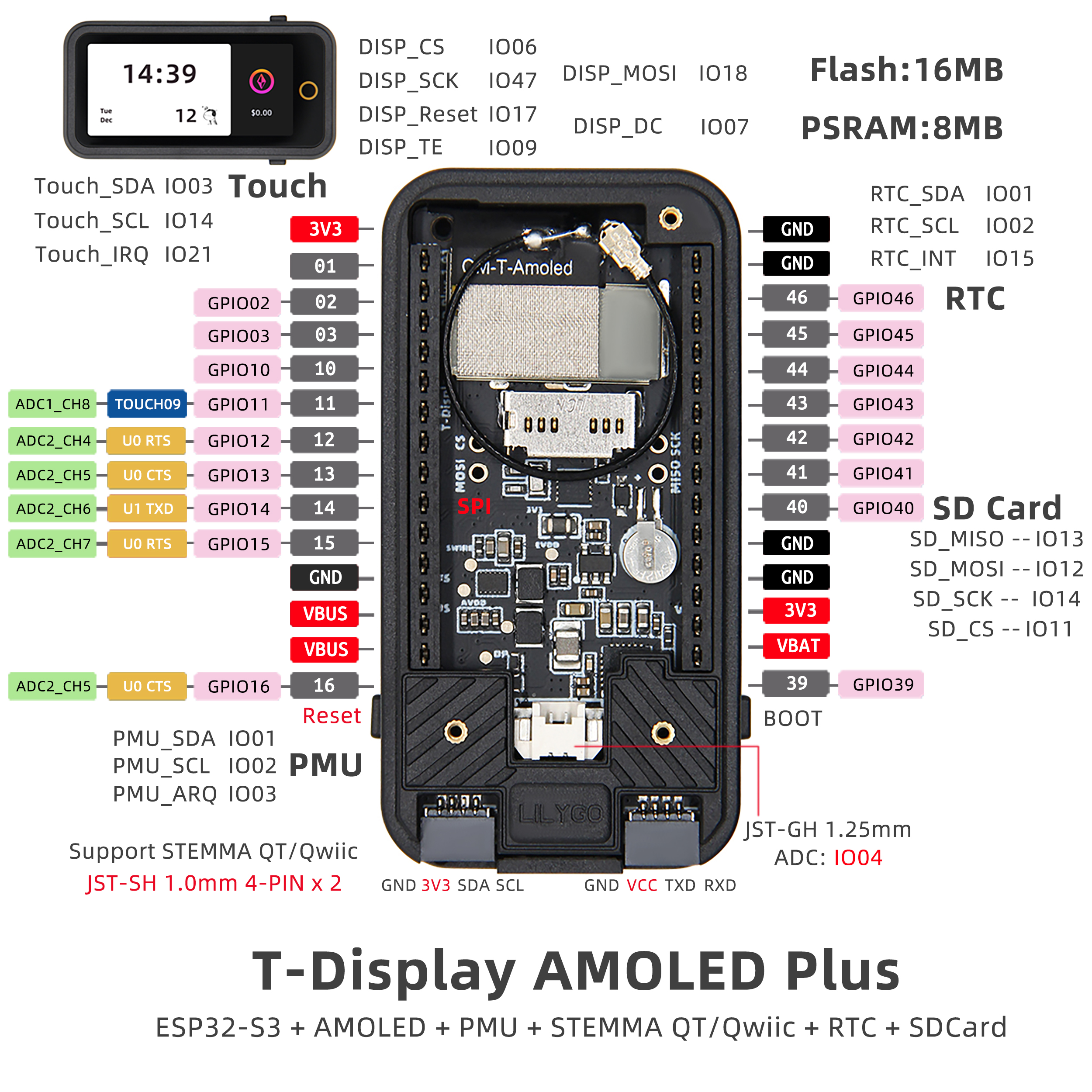 T-Display S3 AMOLED Plus pin diagram