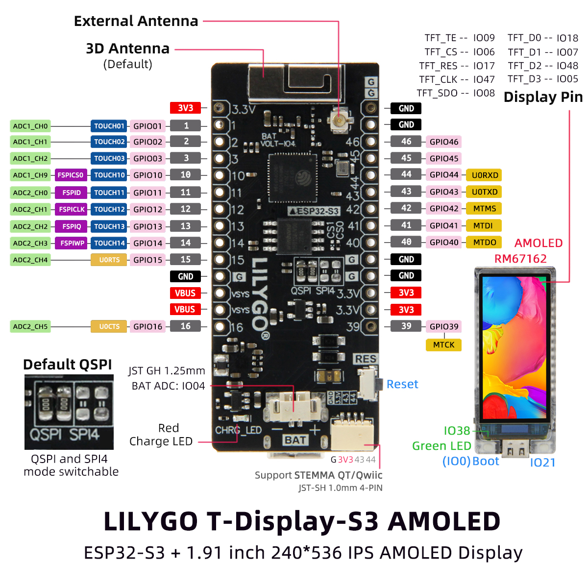 T-Display-S3-AMOLED Pinout