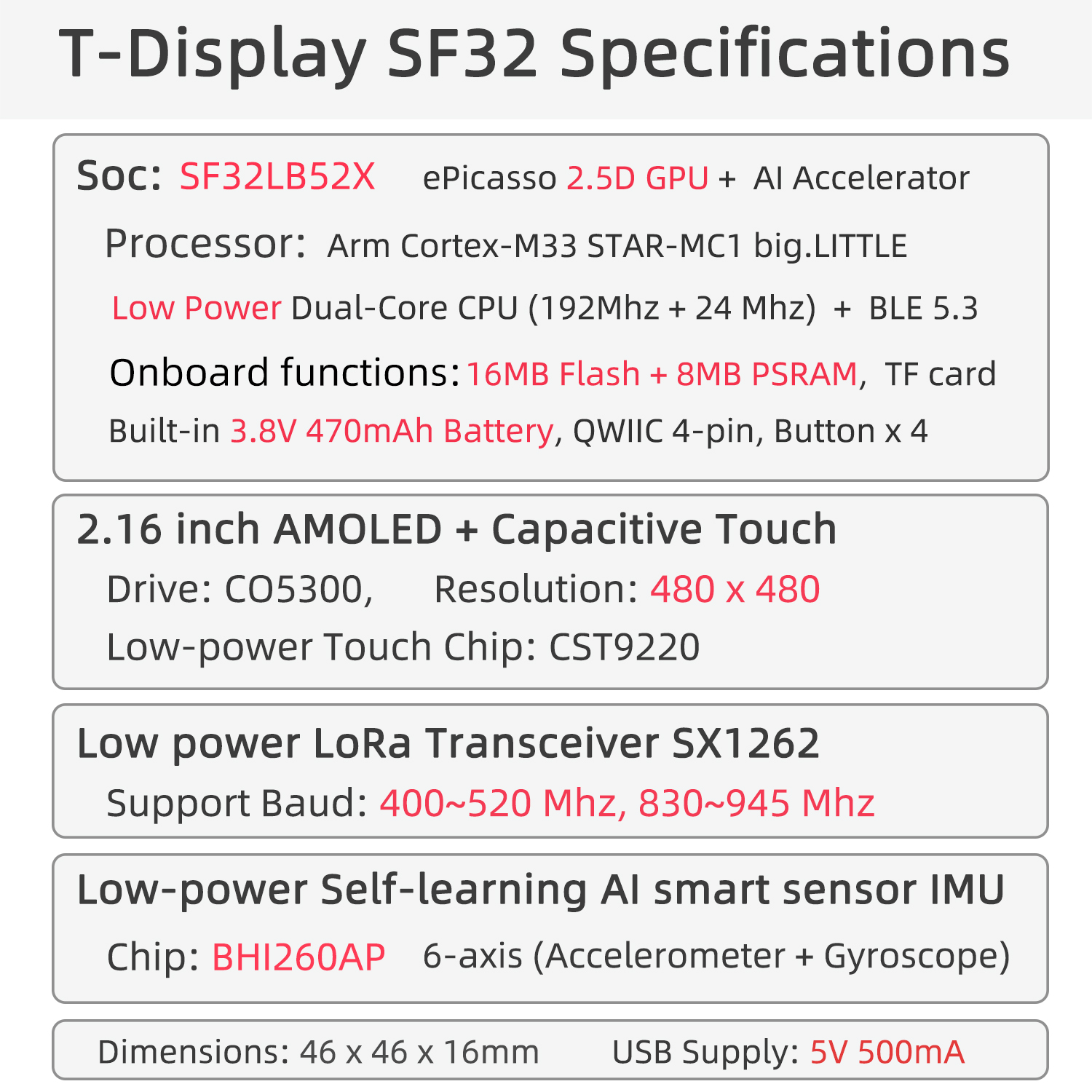 T-Display SF32 info
