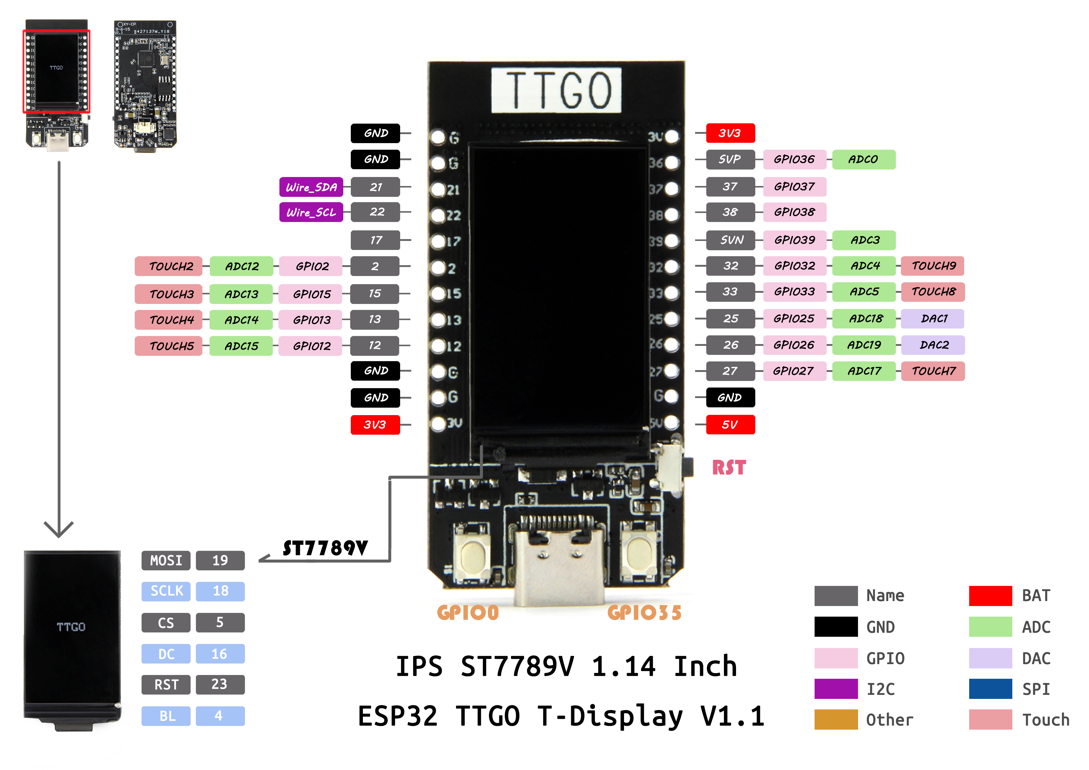 T-Display Pinout