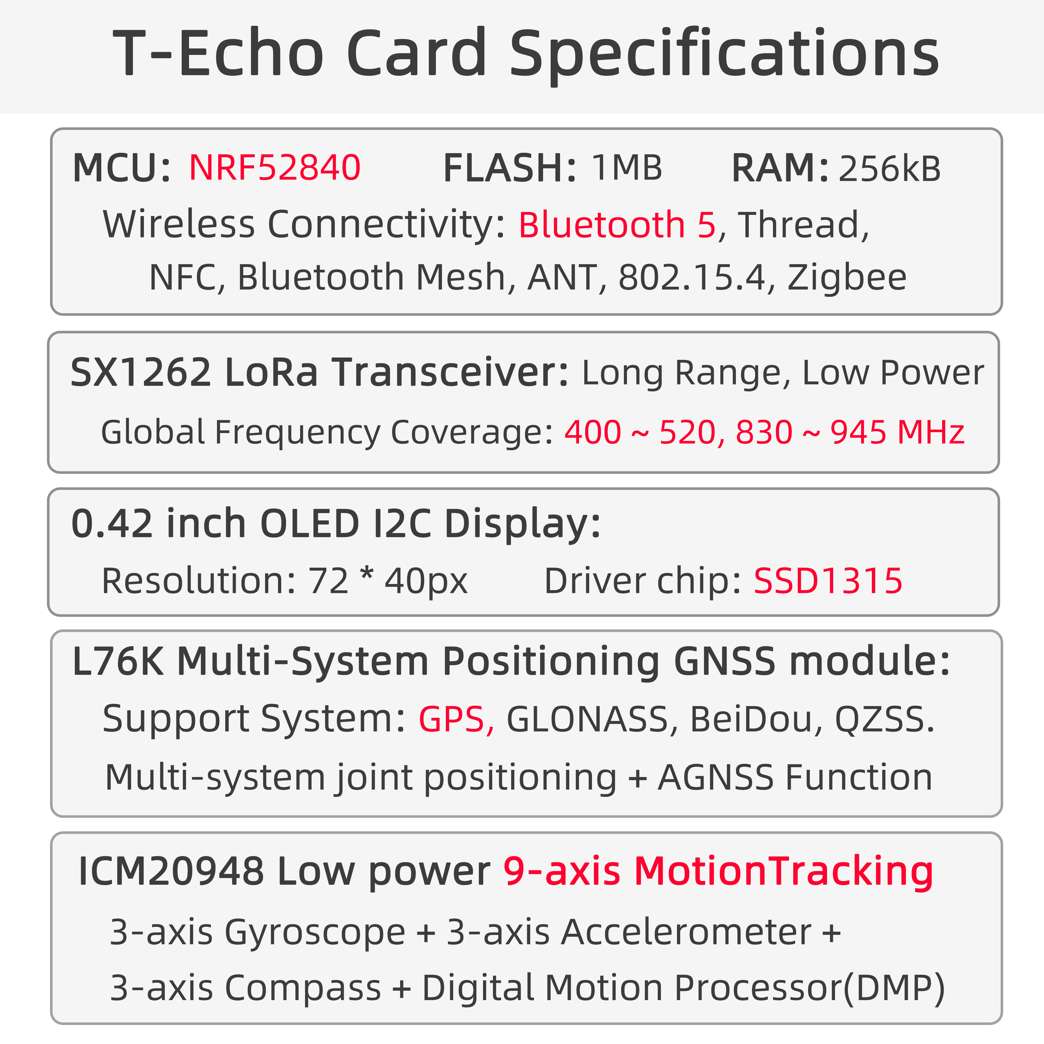 T-Echo Card info