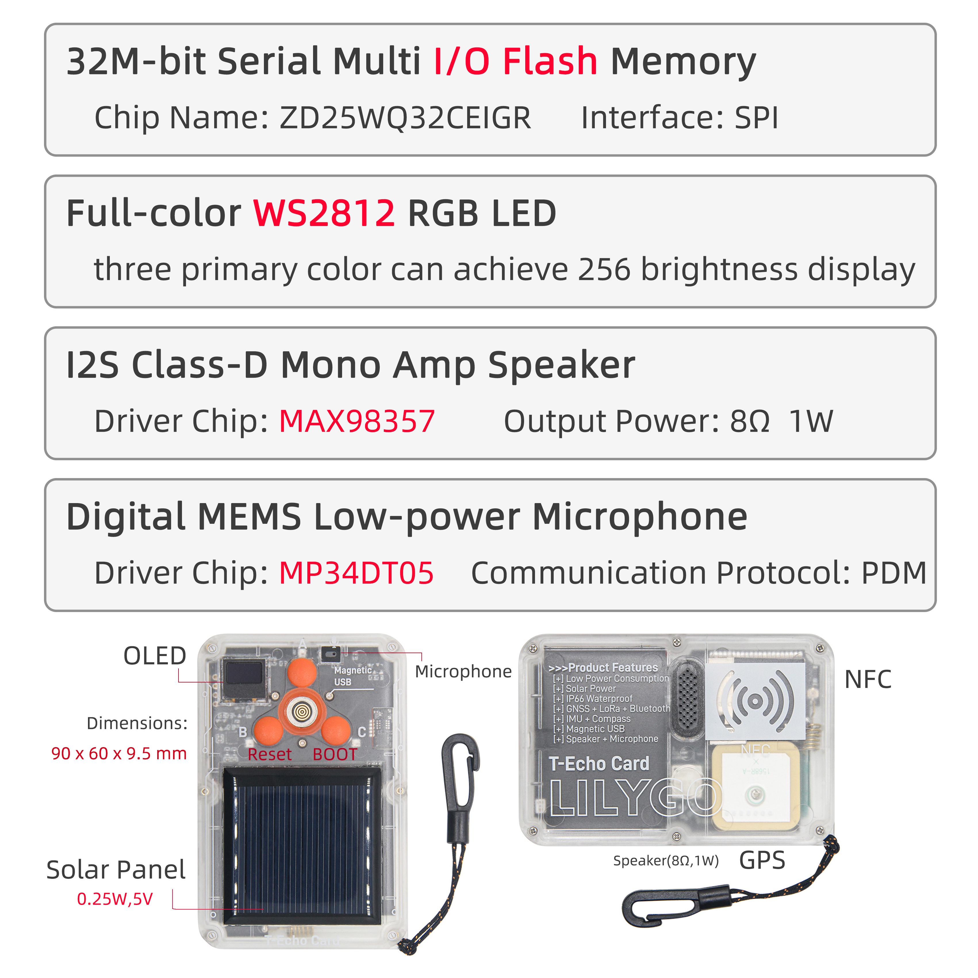 T-Echo Card info