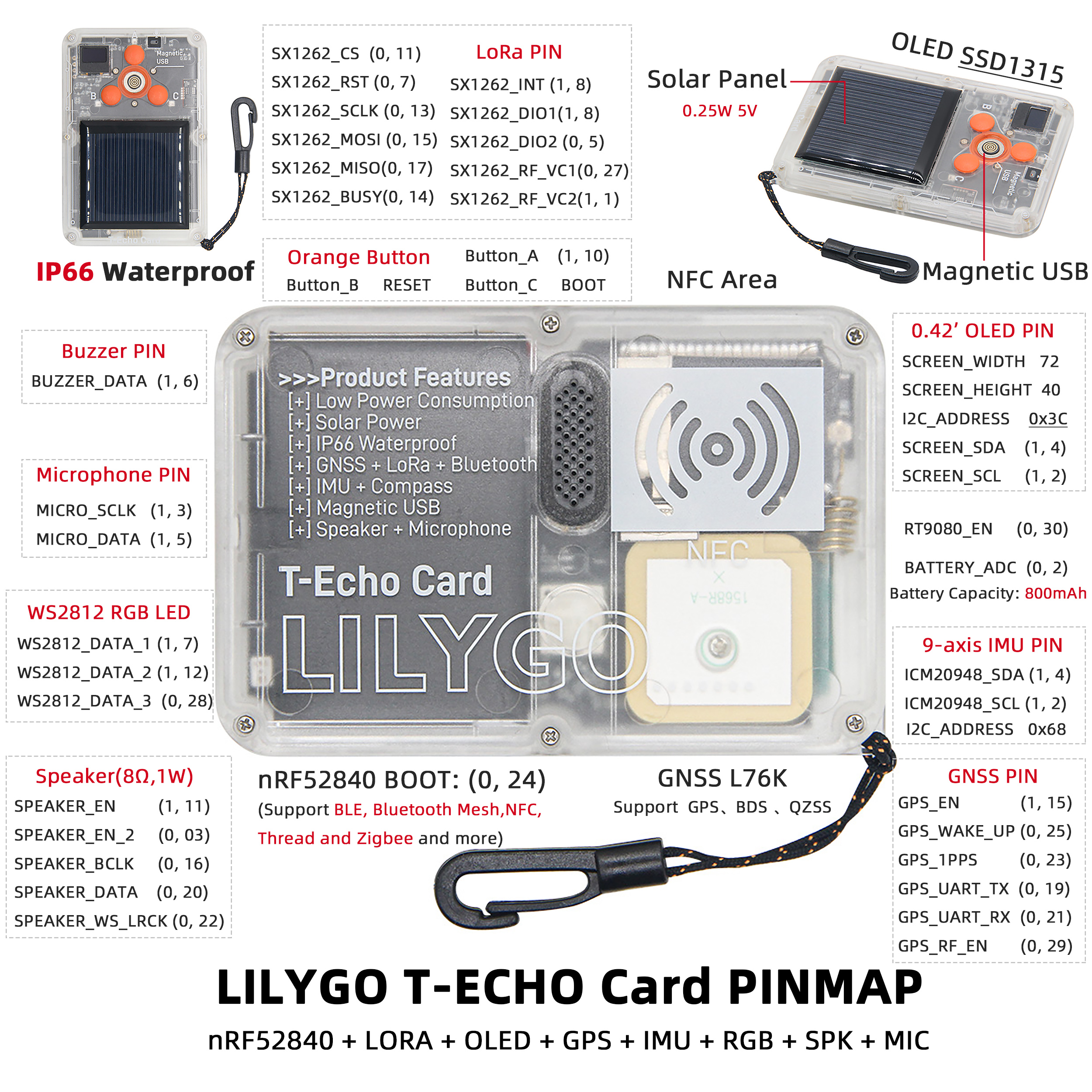 T-Echo Card pin diagram