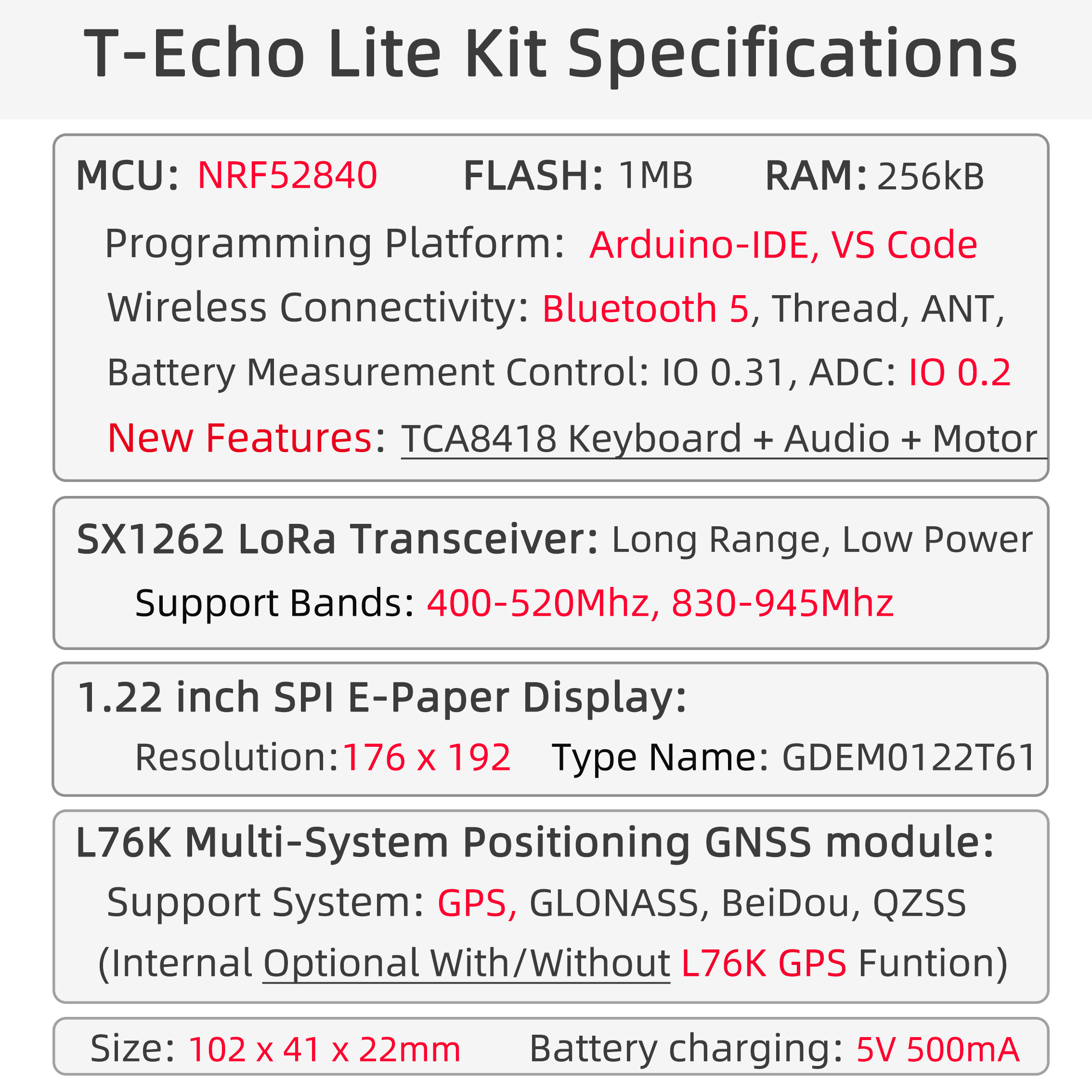 T-Echo Lite Kit info