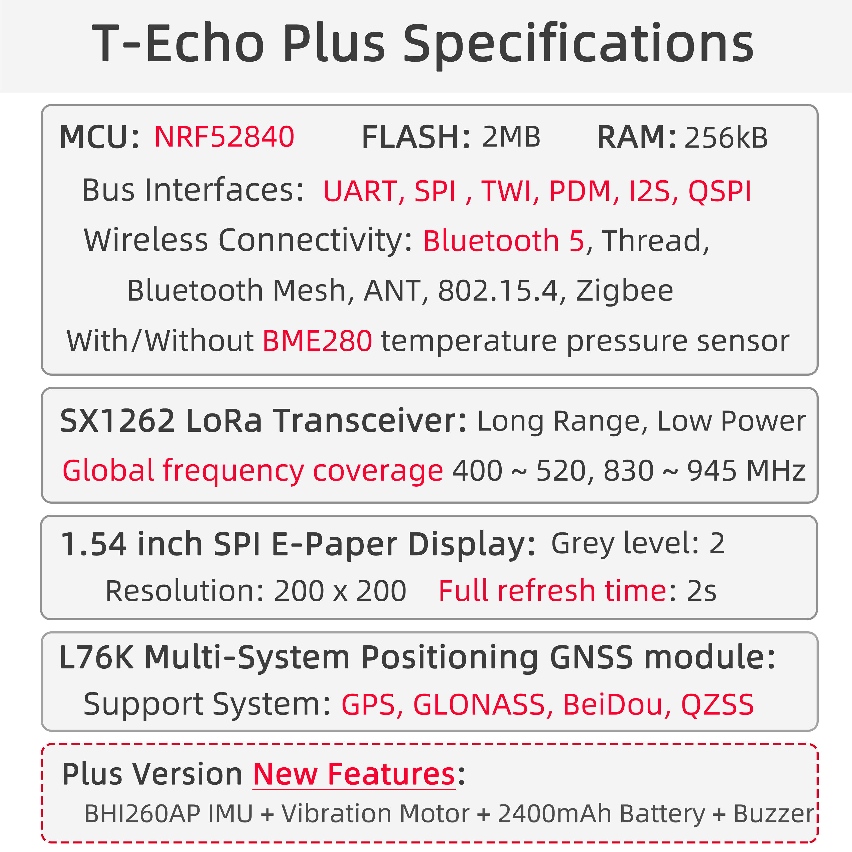 T-Echo-Plus Specifications