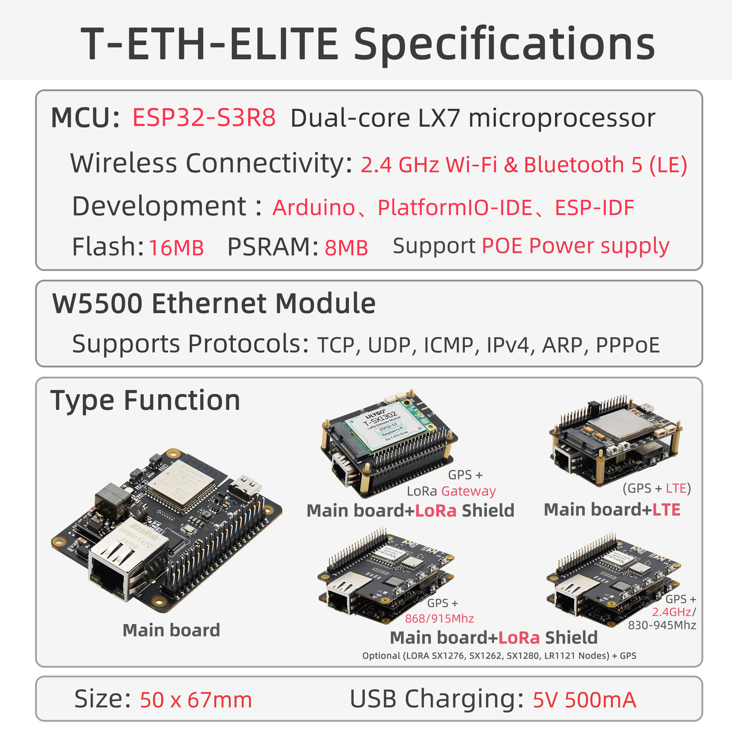 T-ETH Elite pin diagram
