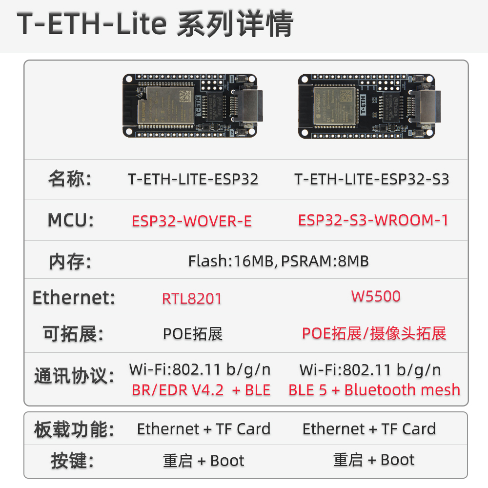 T-ETH-Lite S3 概述图