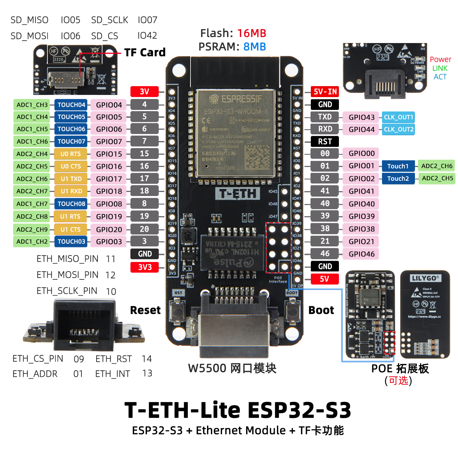 T-ETH-Lite S3 引脚图