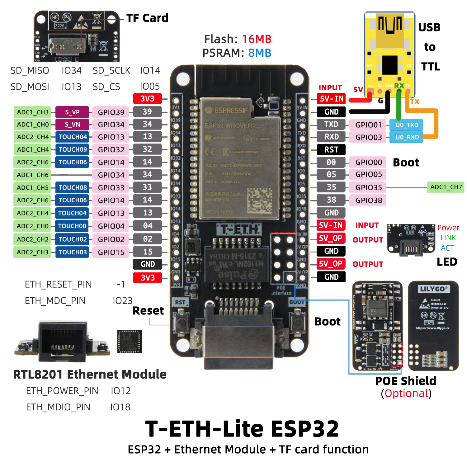 T-ETH Lite pin diagram