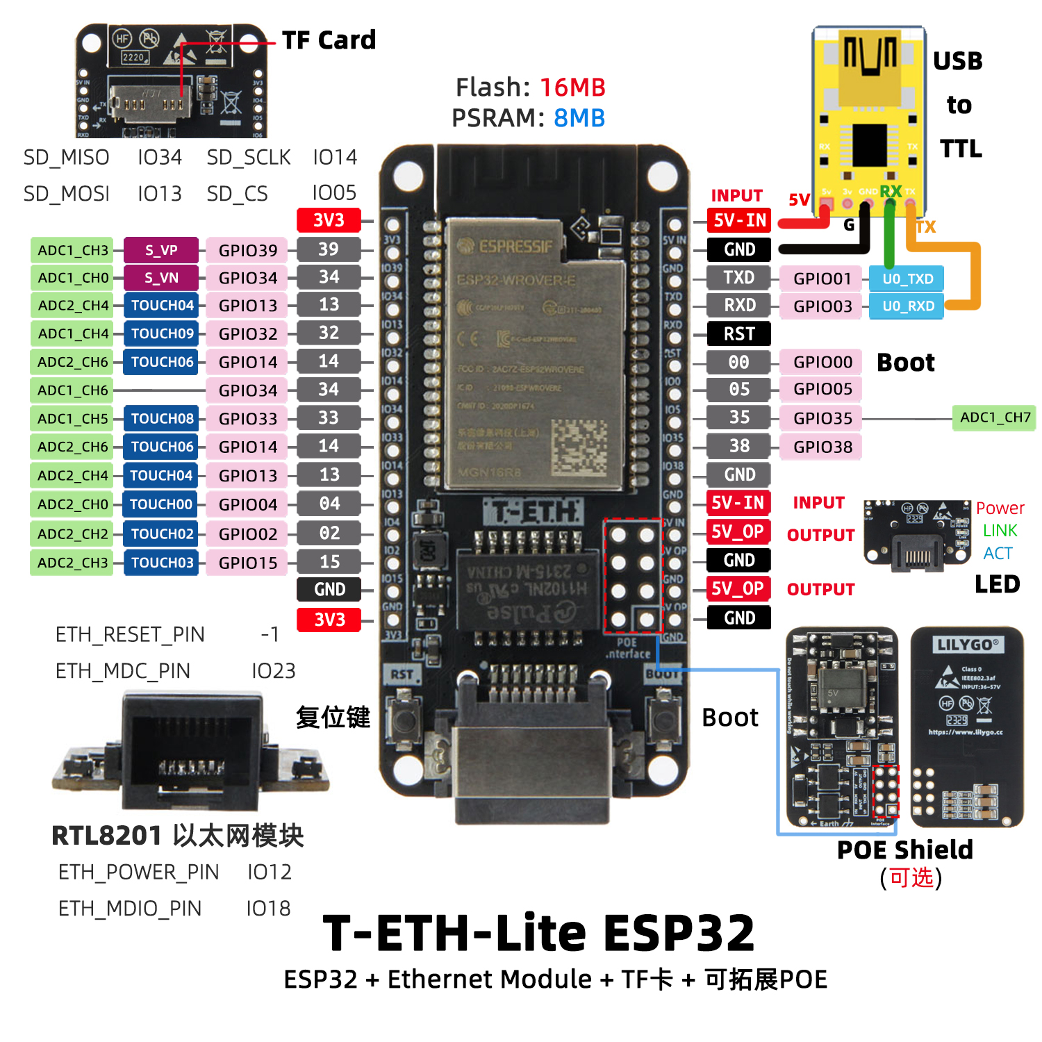 T-ETH-Lite 引脚图