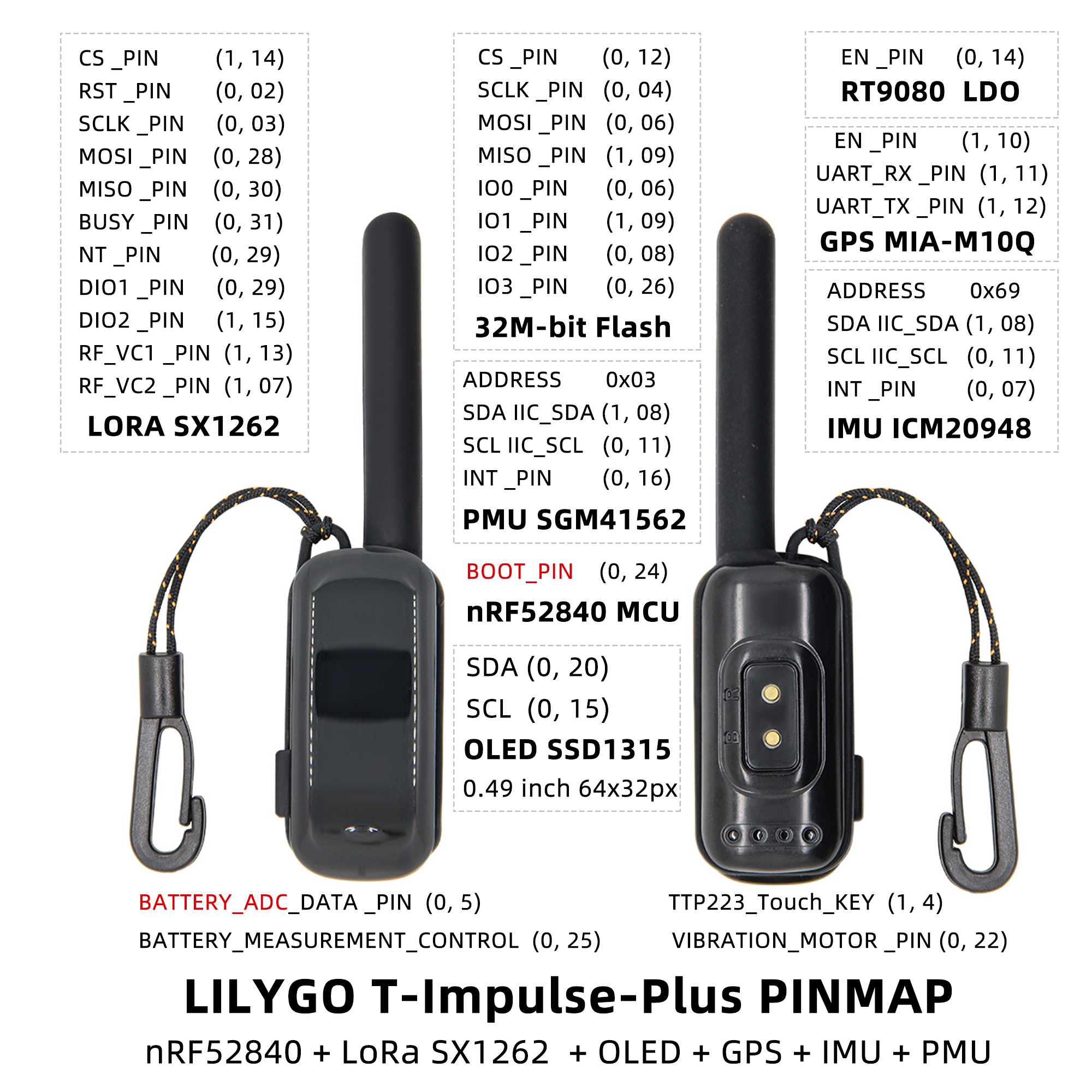 T-Impulse Plus pin diagram