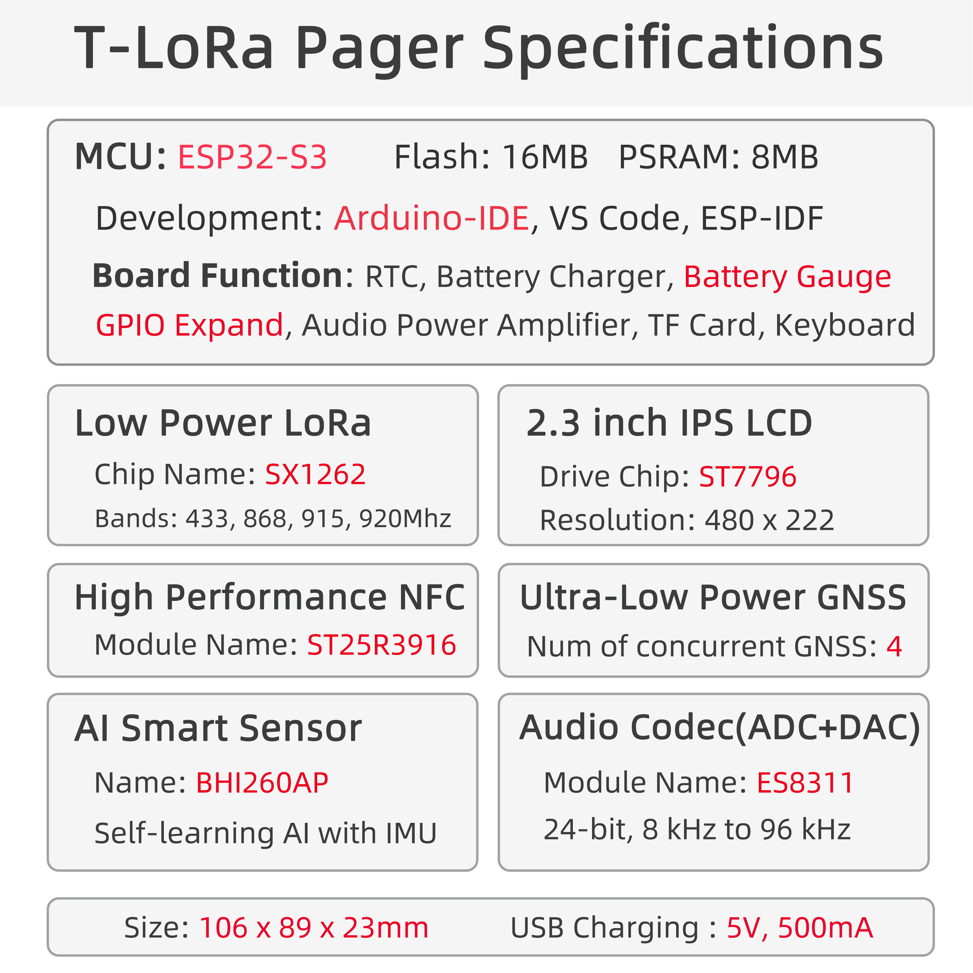 T-LoraPager component overview