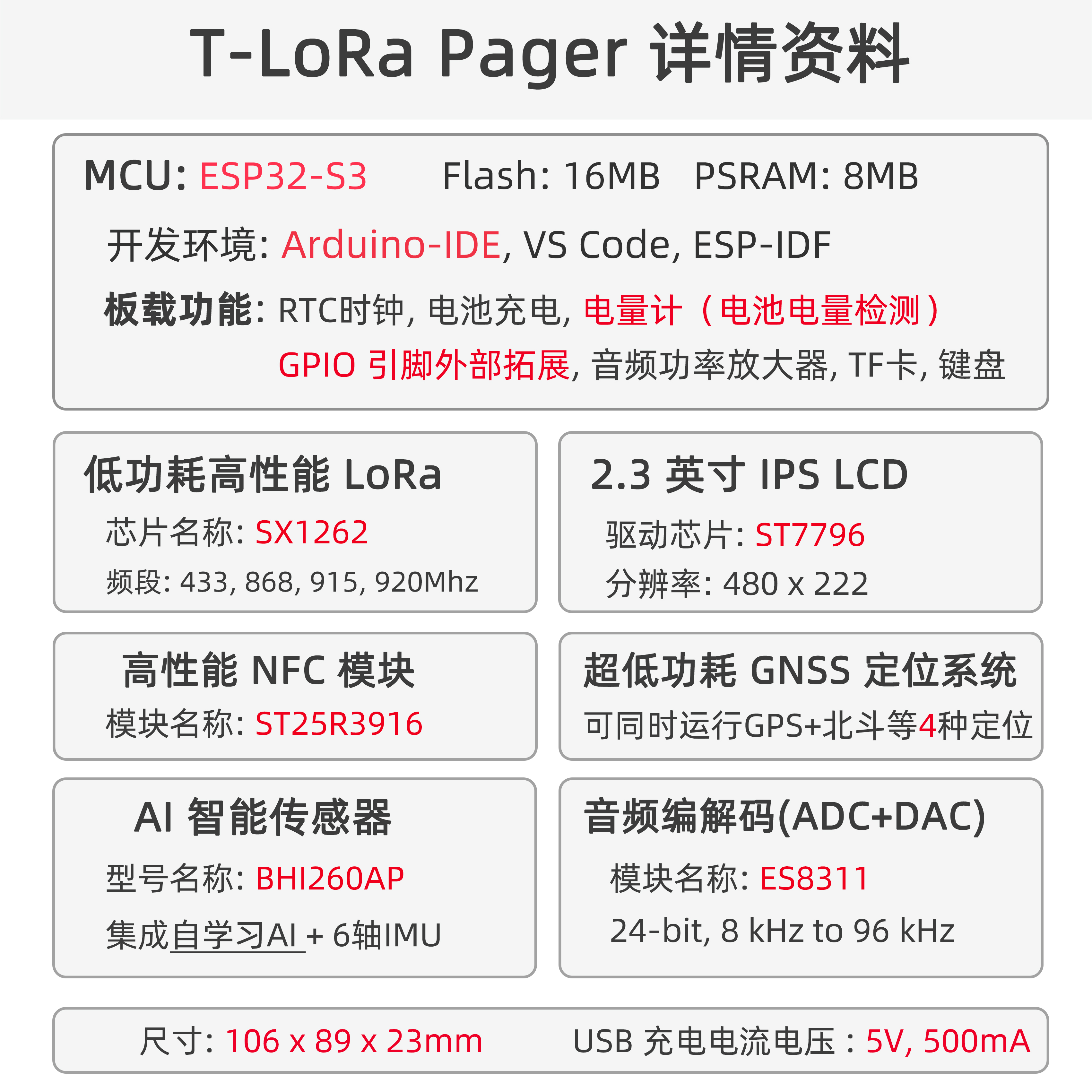 T-LoraPager 概述图
