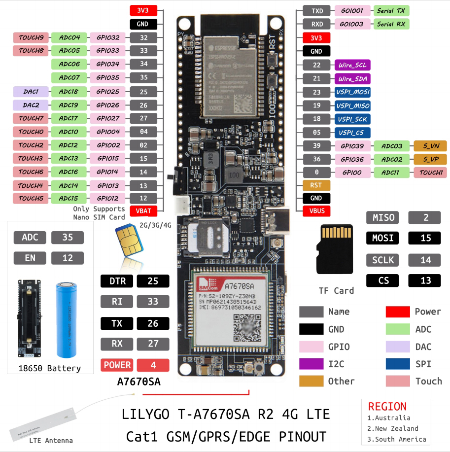 T-A7670SA pin diagram