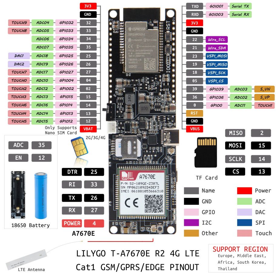 T-A7670E pin diagram