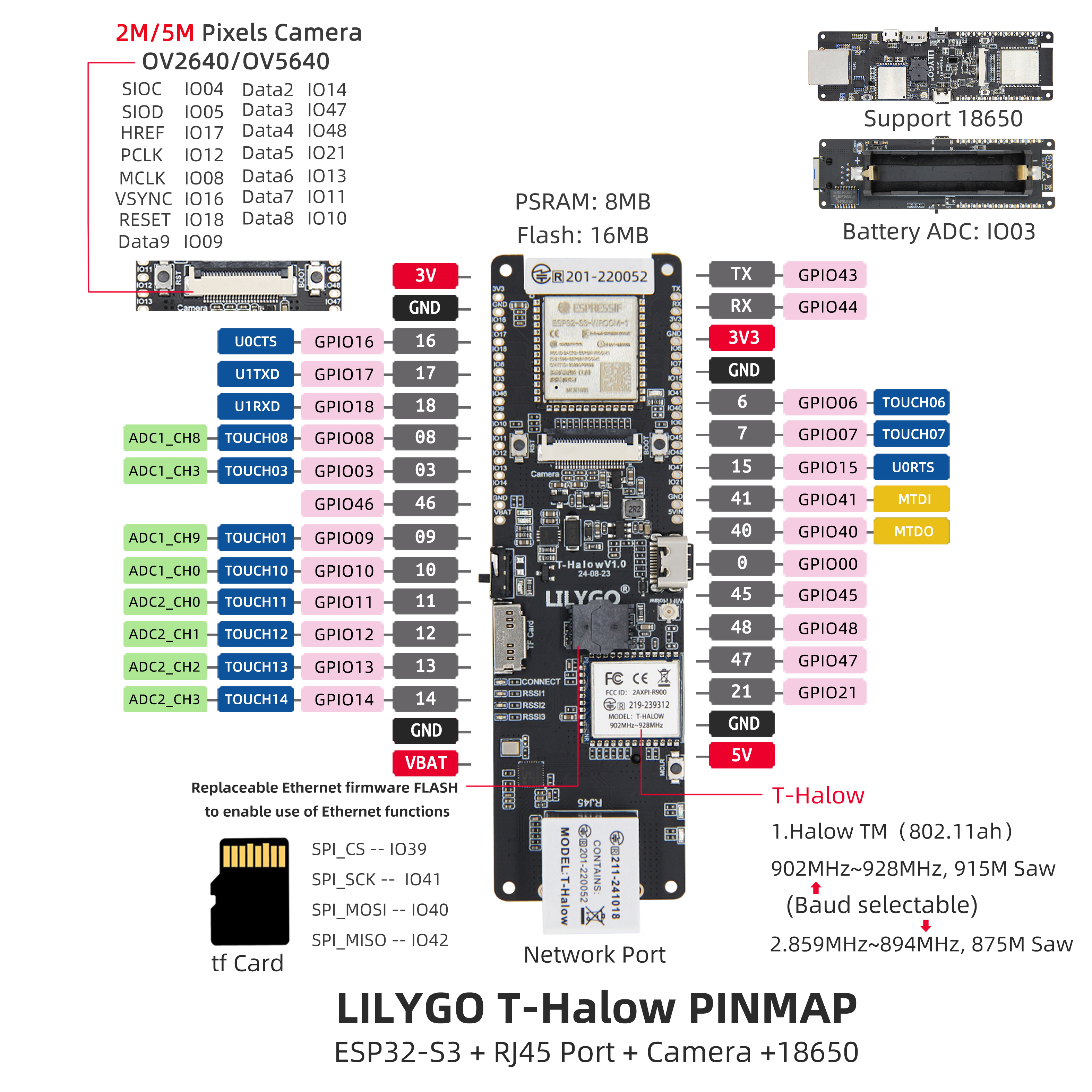 T-Halow pin diagram