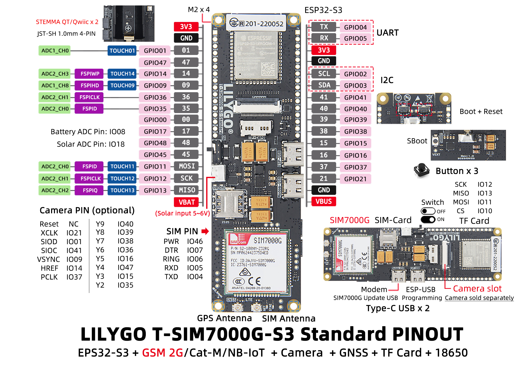 T-SIM7000G Pinout