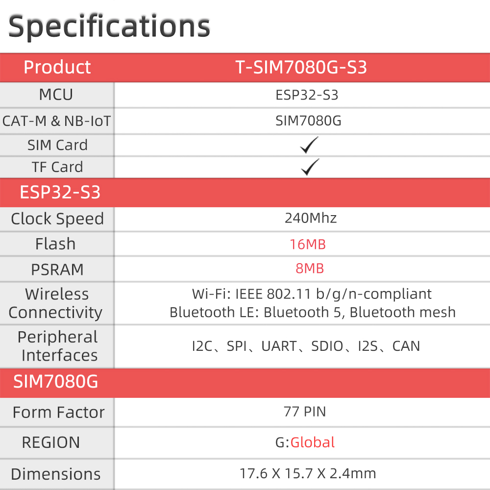 T-SIM7080X-S3 specifications part 1