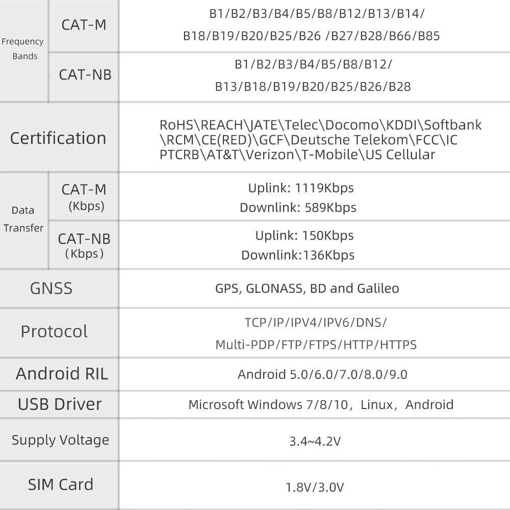 T-SIM7080X-S3 specifications part 2