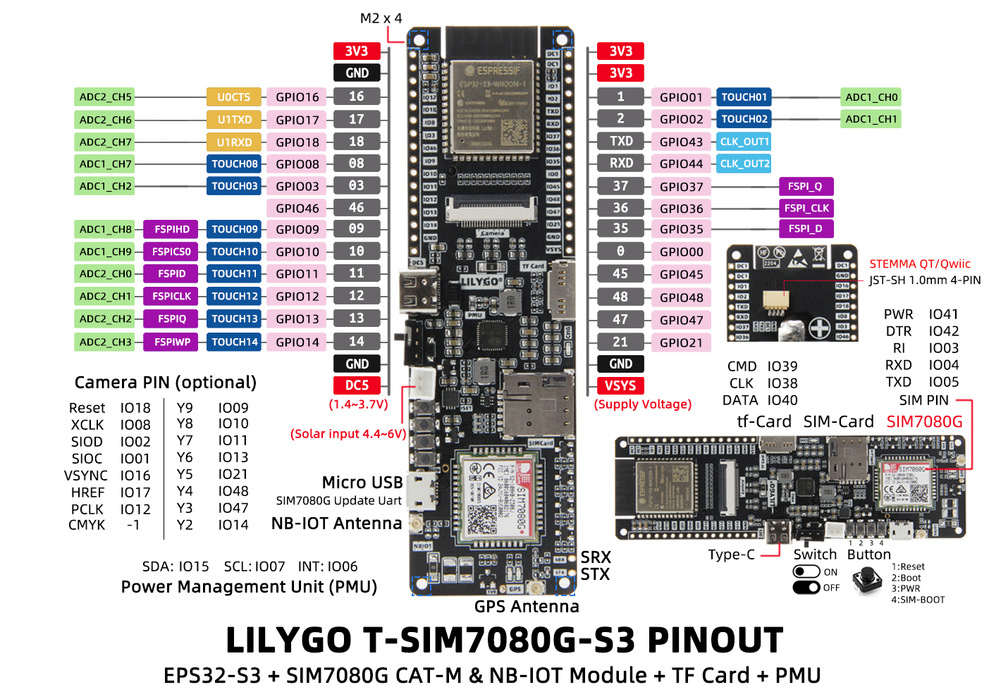 T-SIM7080X-S3 Pinout