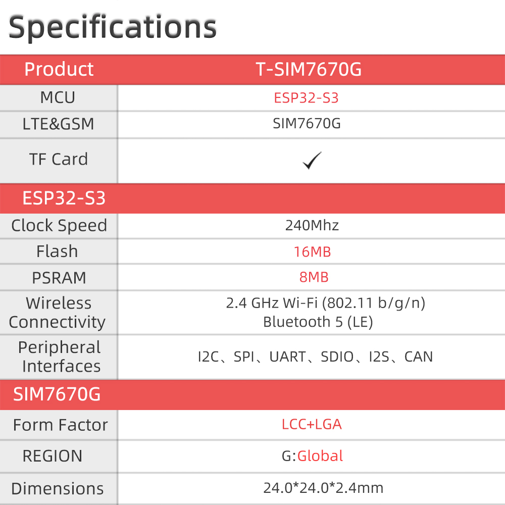 T-SIM7670G-S3 specifications part 1