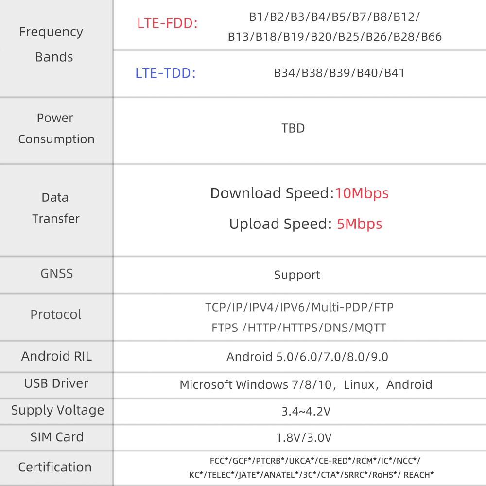 T-SIM7670G-S3 specifications part 2
