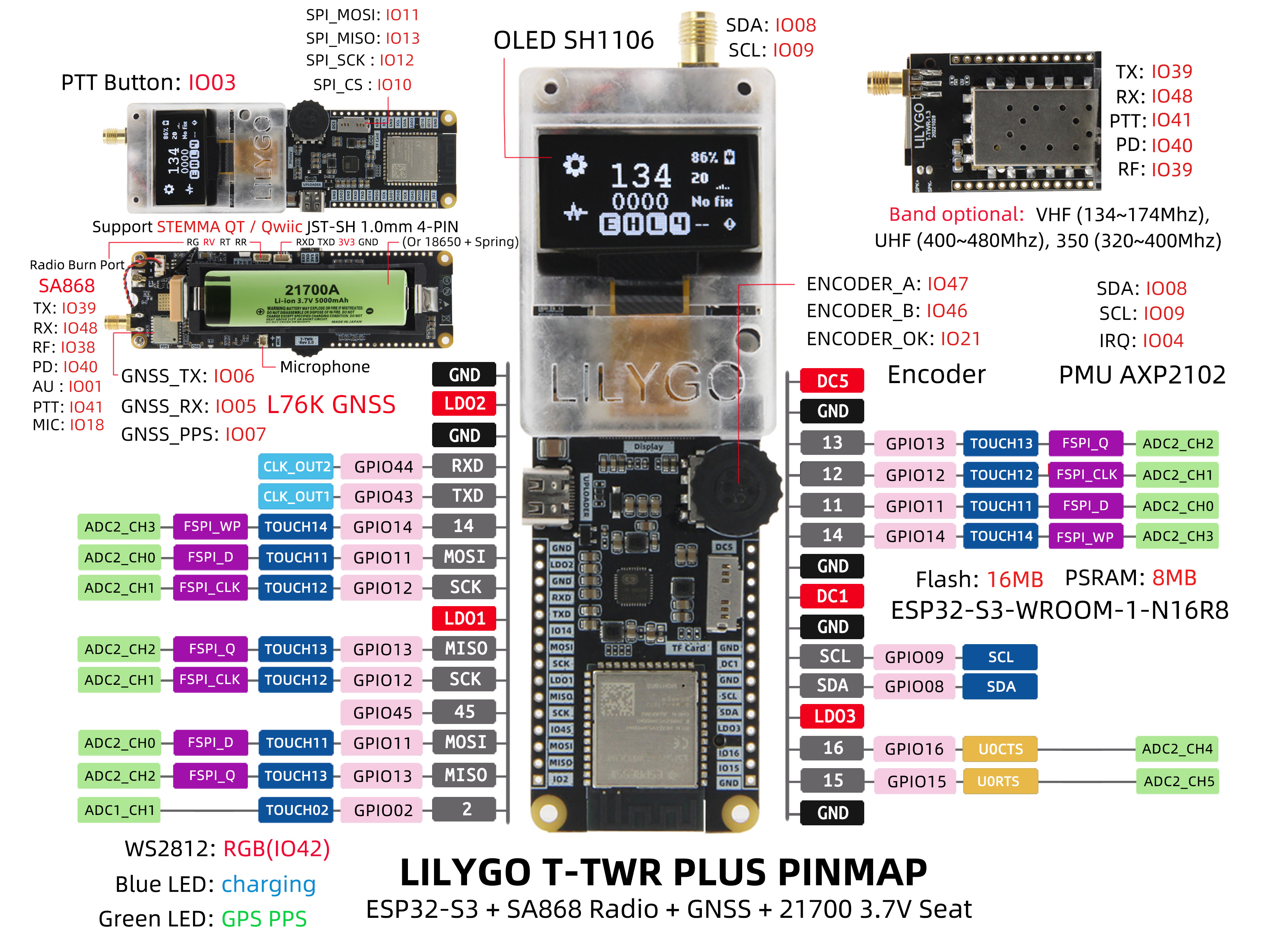 T-TWR-Plus Pinout