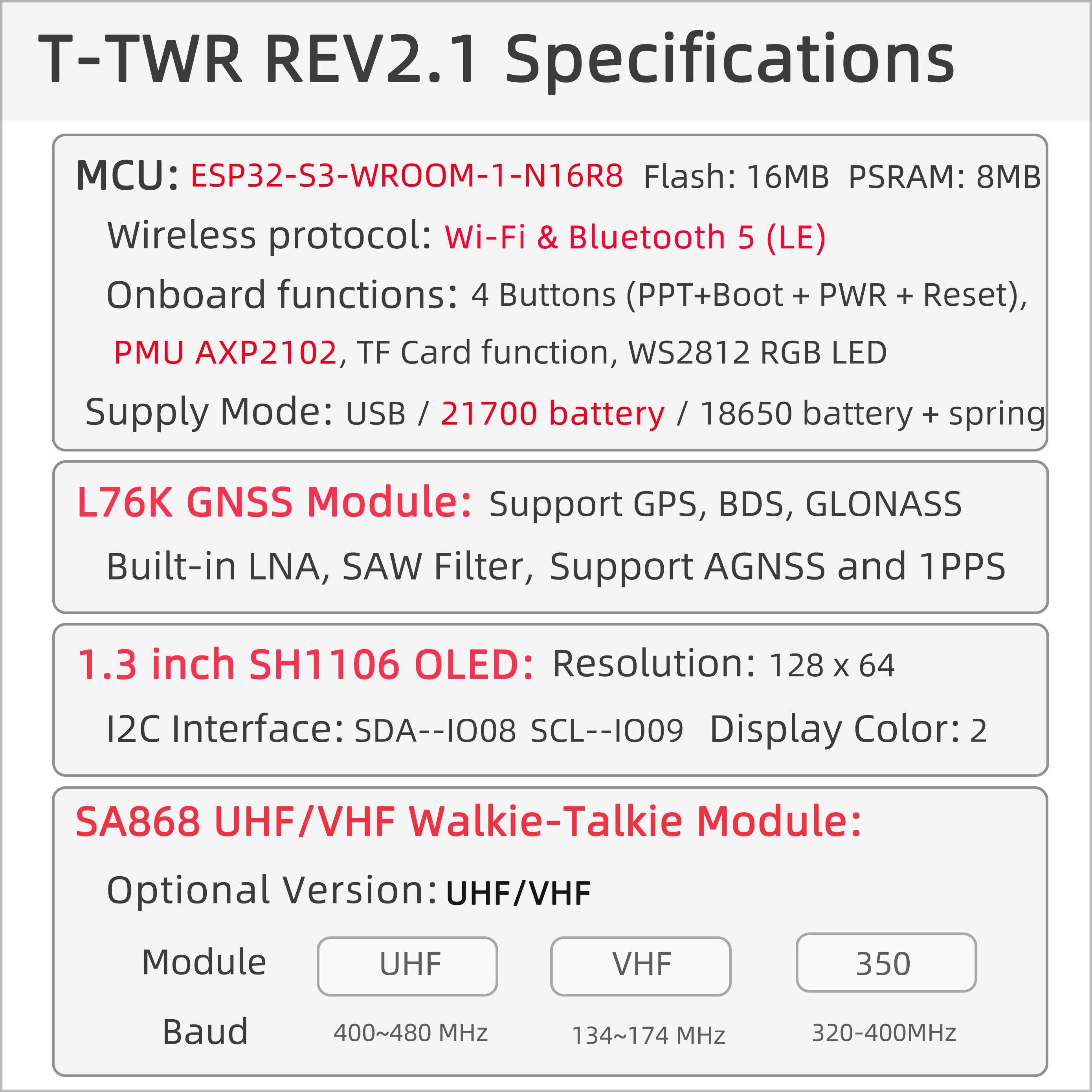 T-TWR 概述图