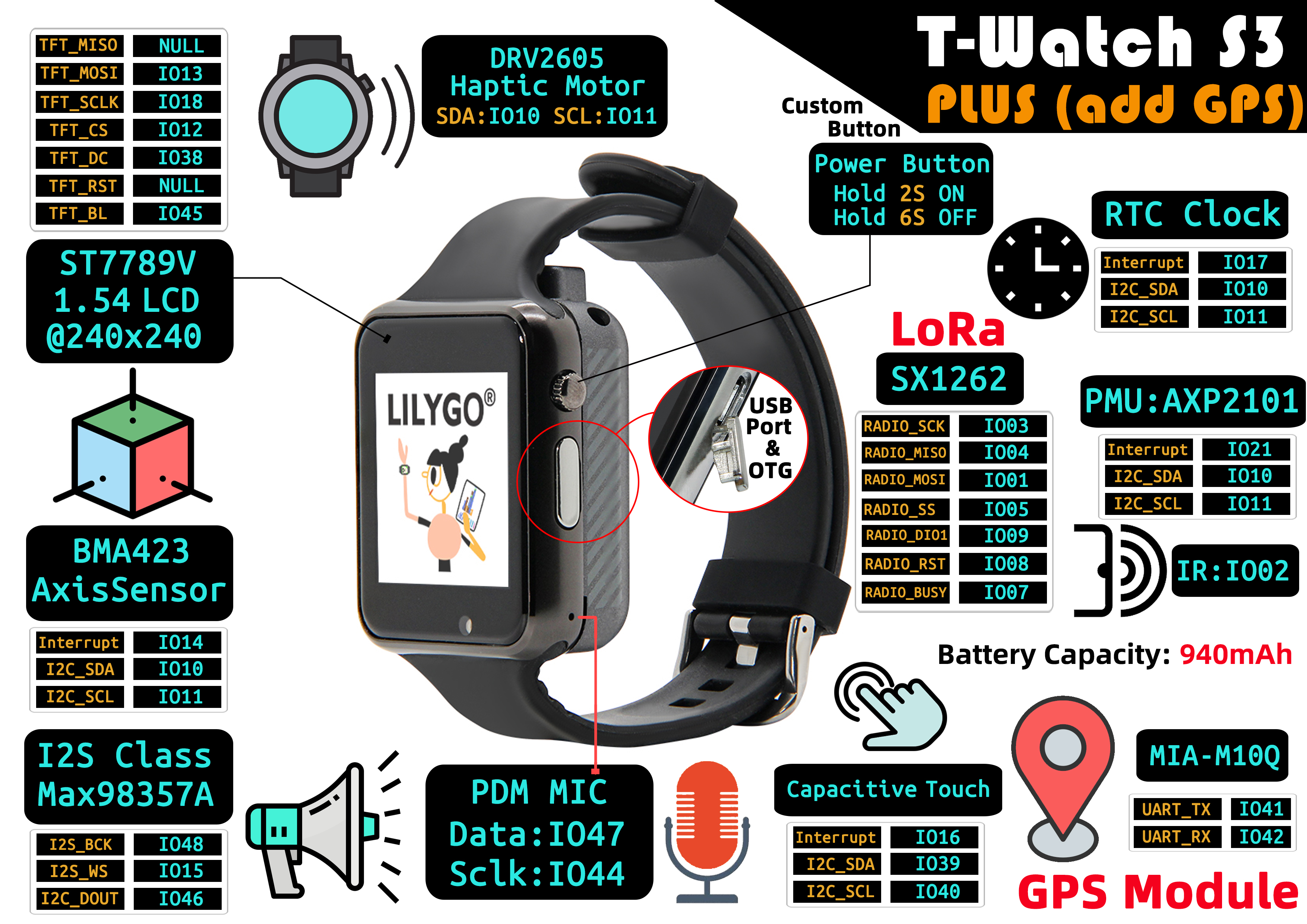 T-Watch S3 Plus pin diagram